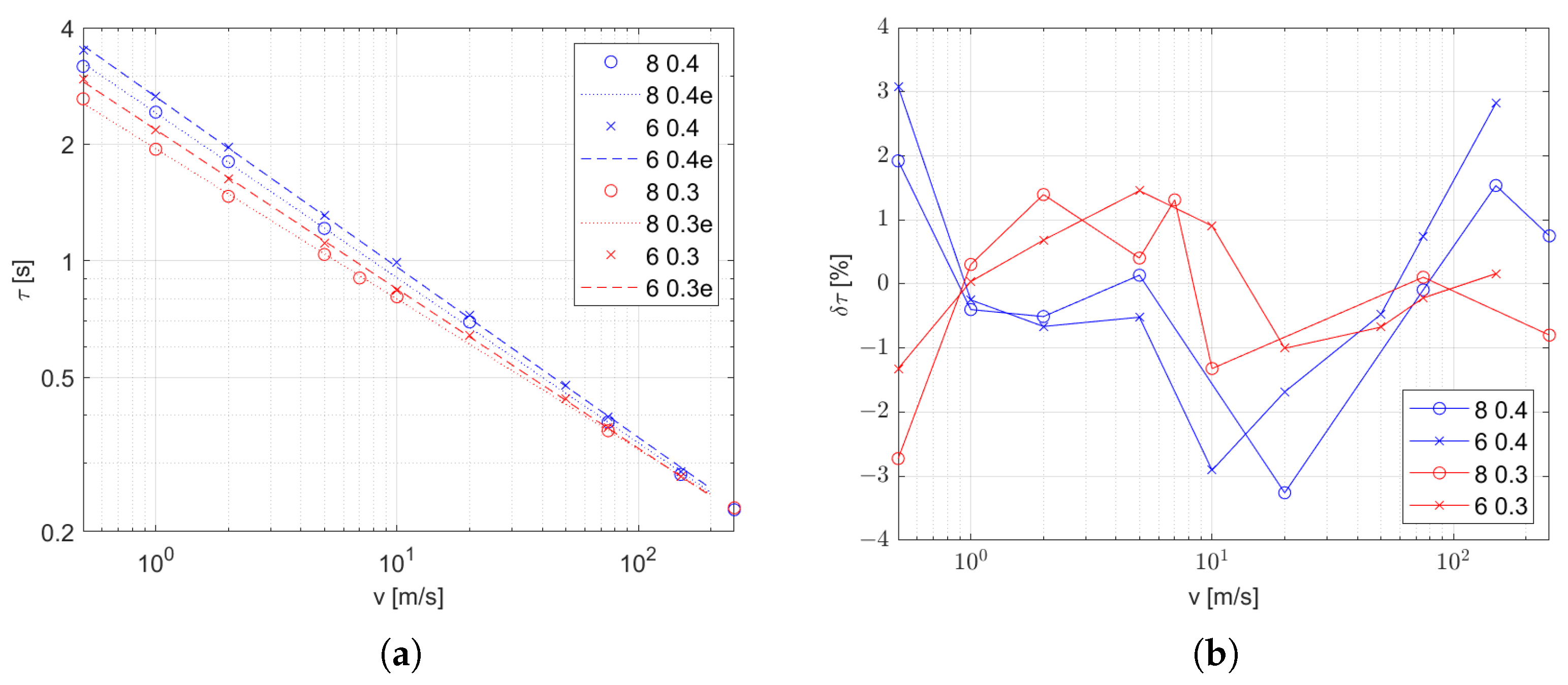 Sensors 25 04634 g008