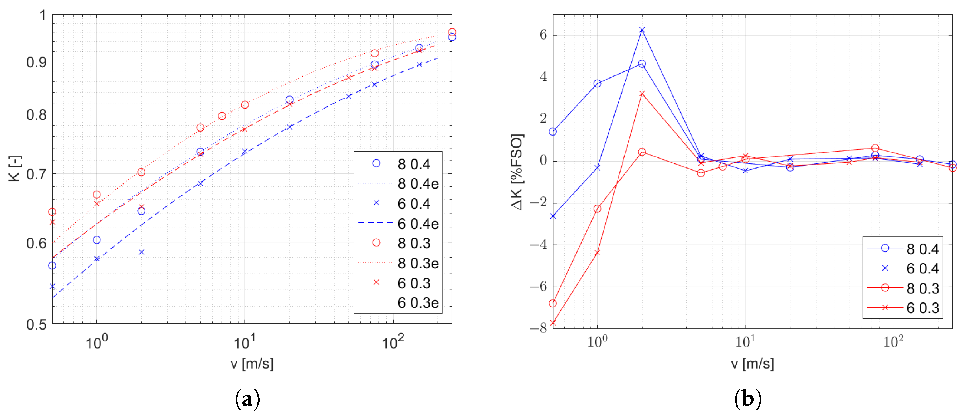 Sensors 25 04634 g009