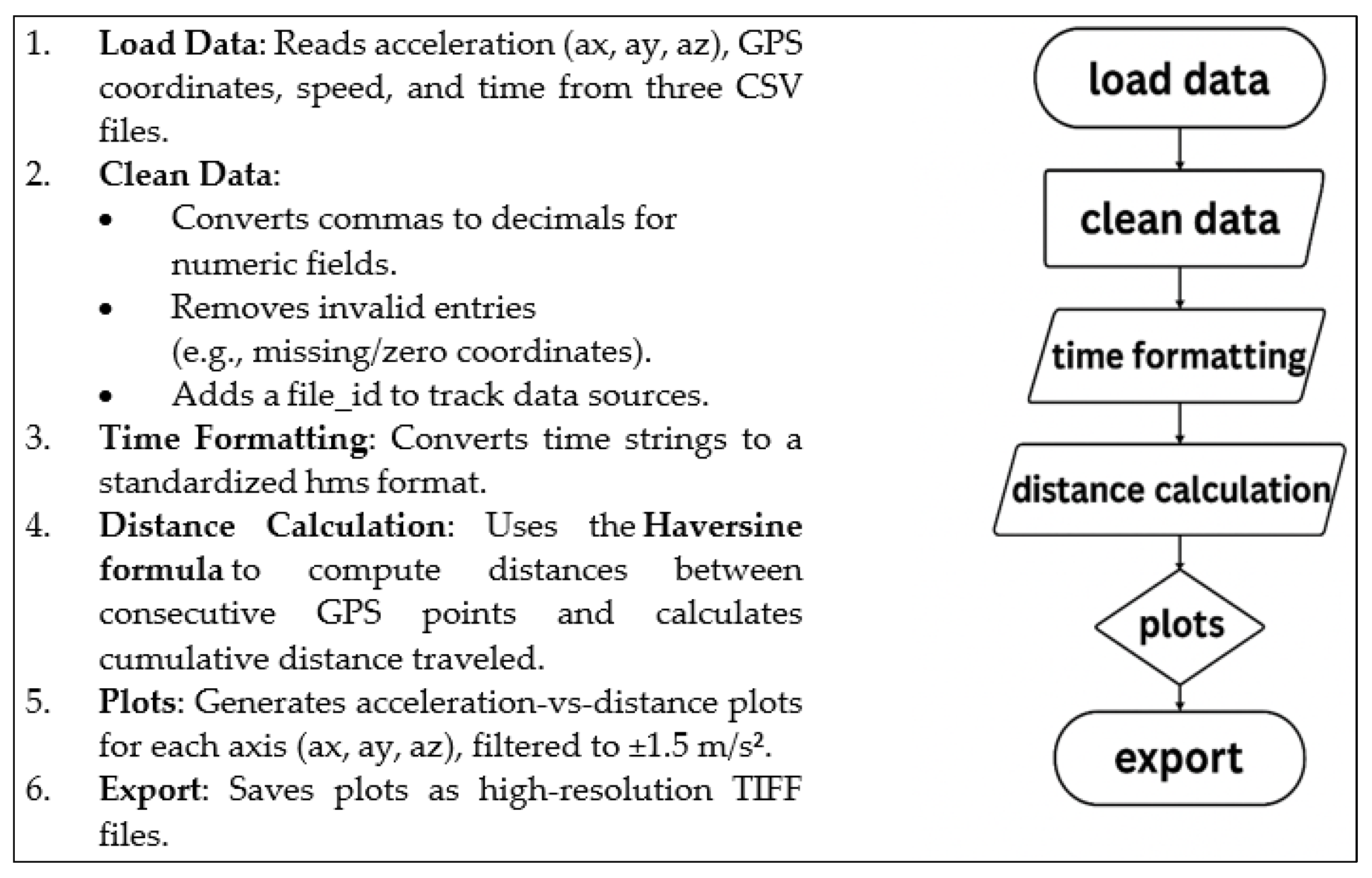 Sensors 25 04635 g005
