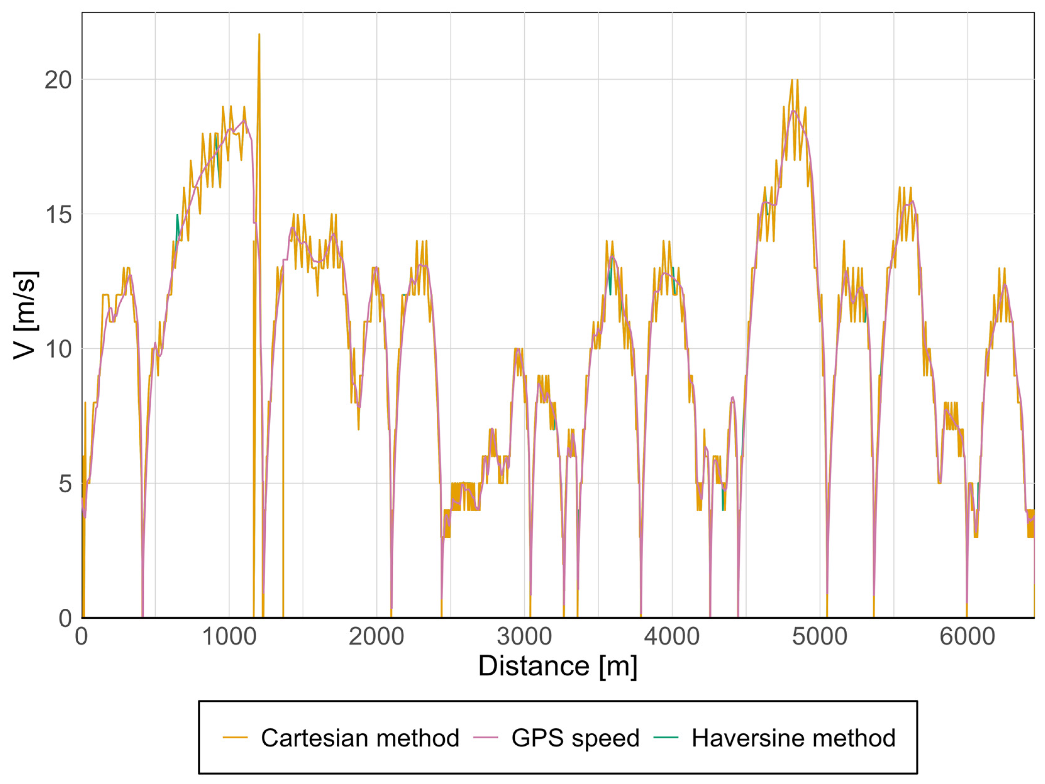 Sensors 25 04635 g006