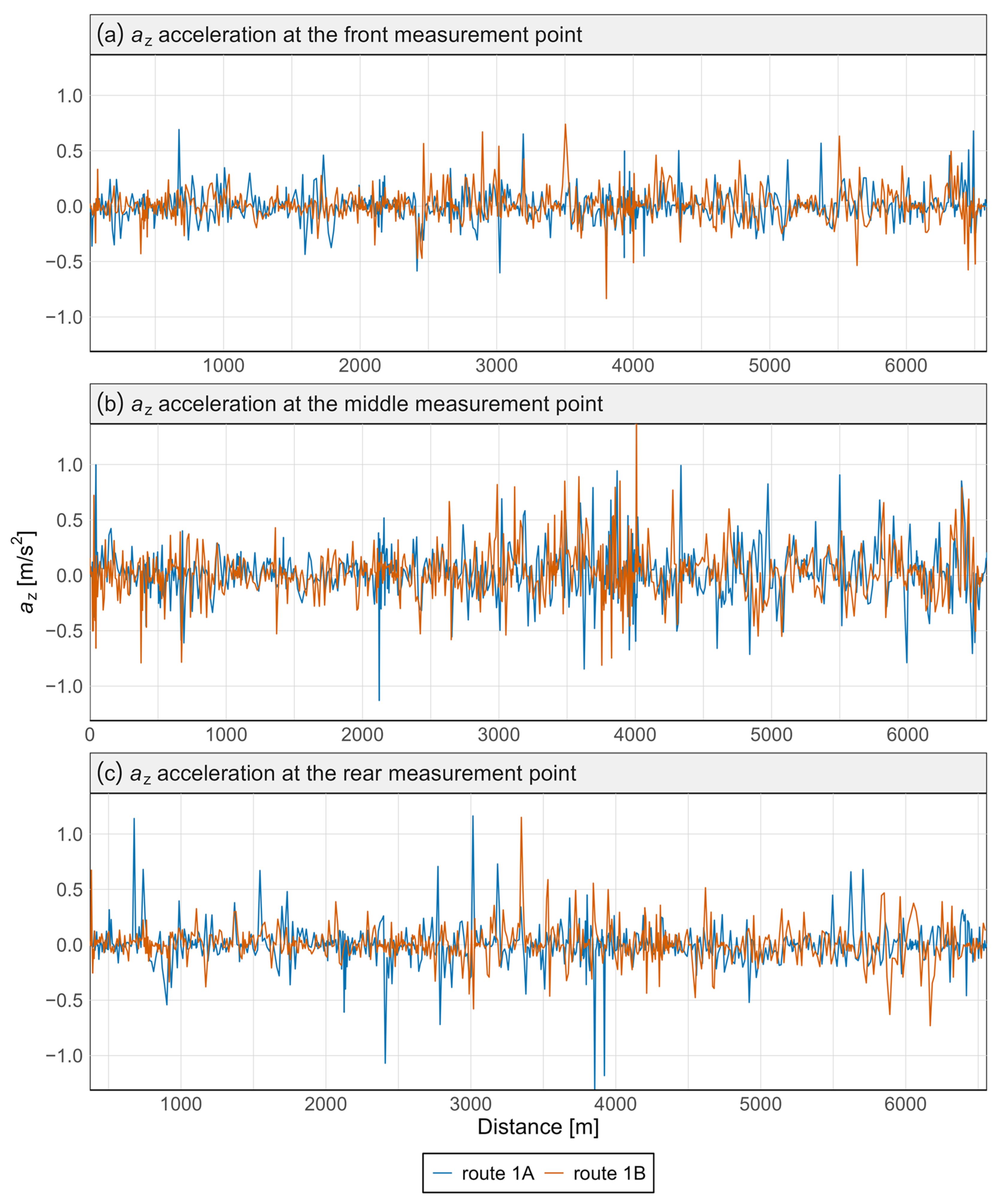 Sensors 25 04635 g008