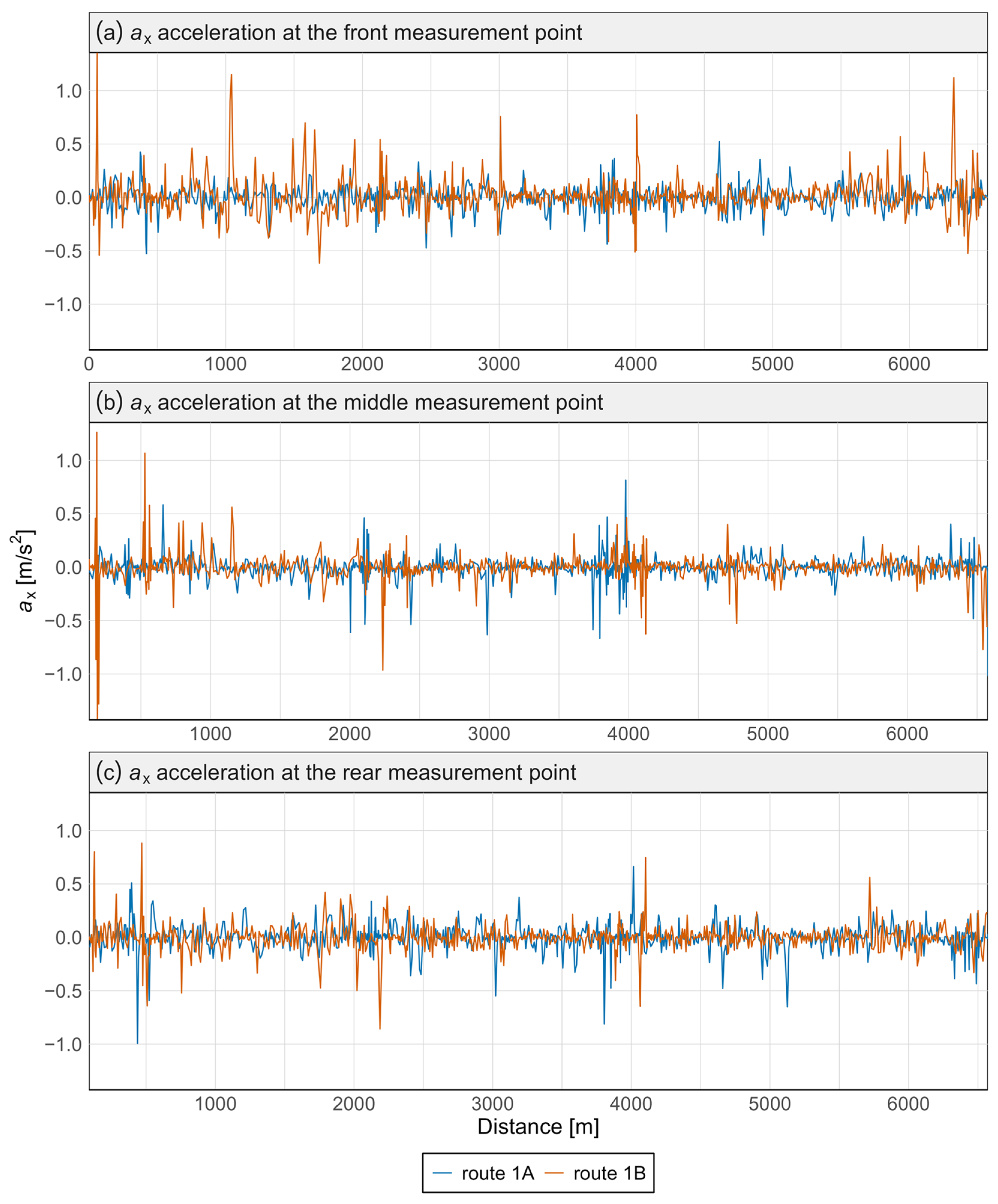 Sensors 25 04635 g011