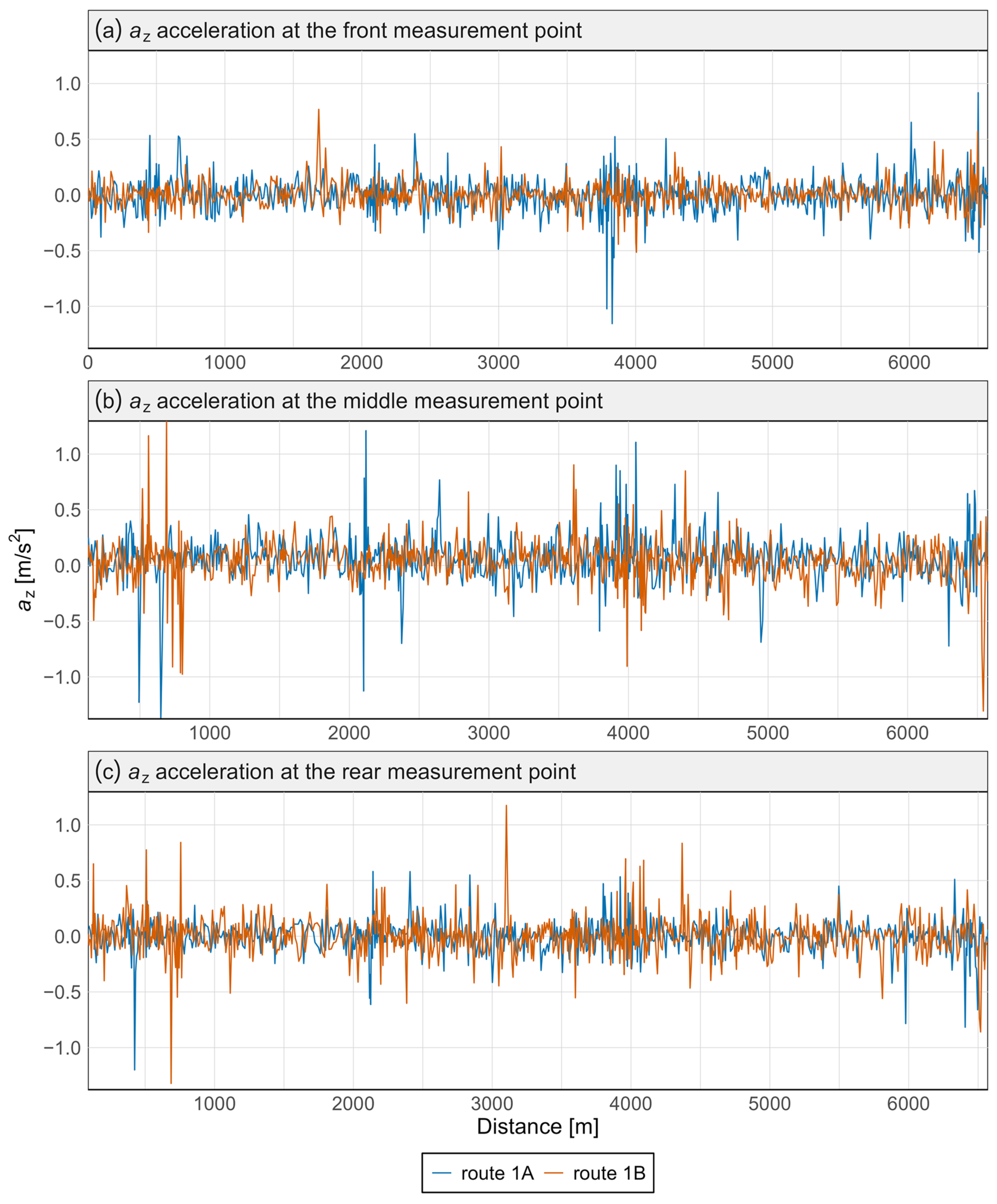 Sensors 25 04635 g012