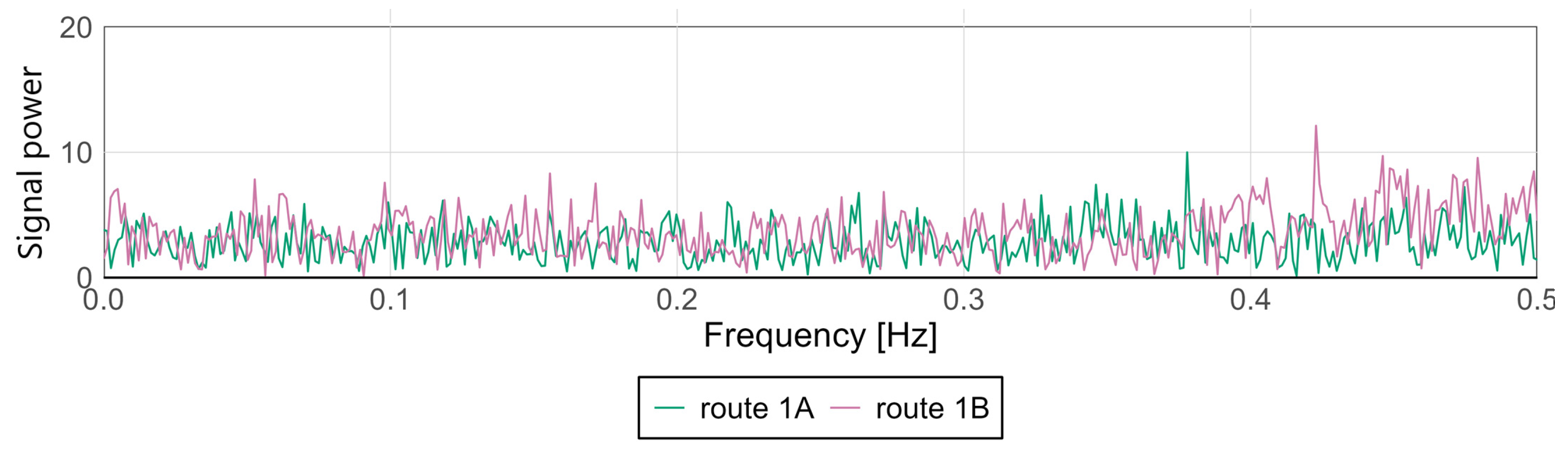 Sensors 25 04635 g013