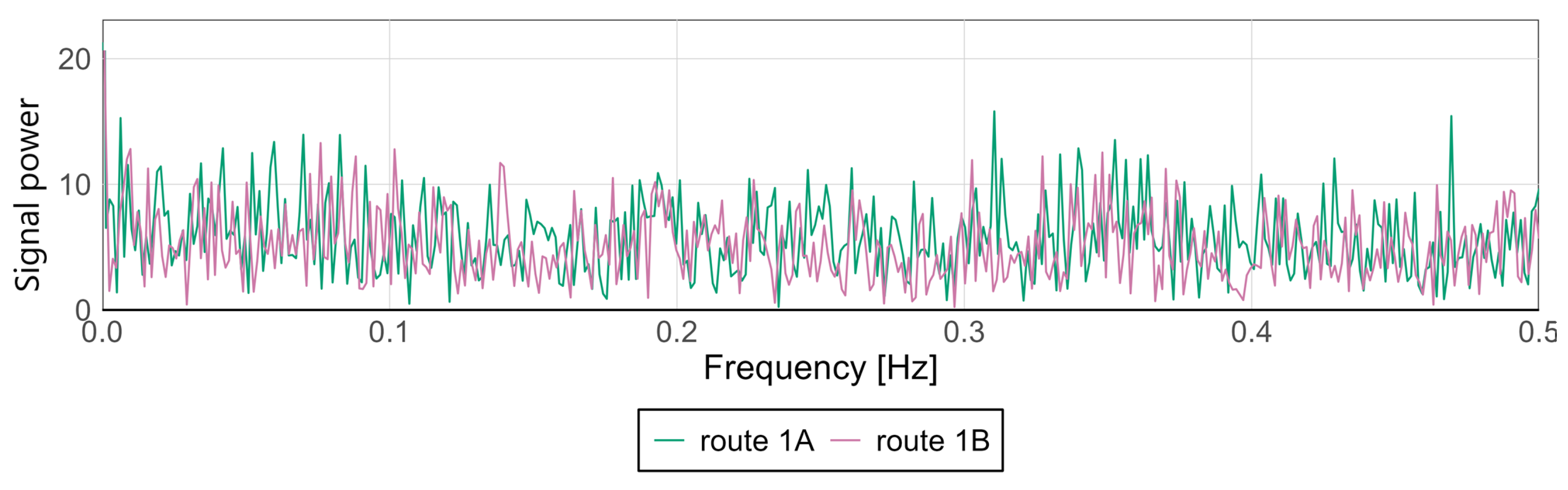 Sensors 25 04635 g014