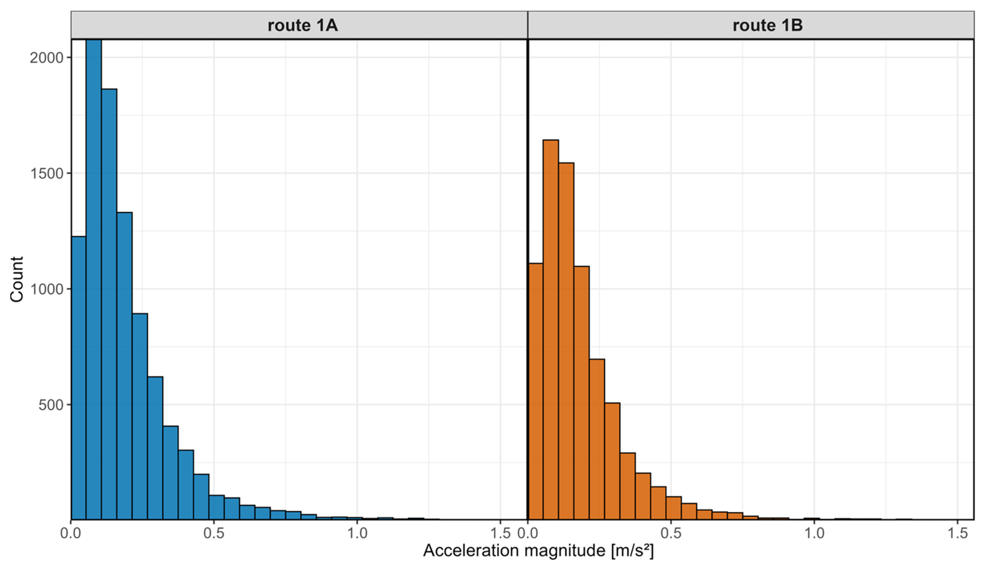 Sensors 25 04635 g021