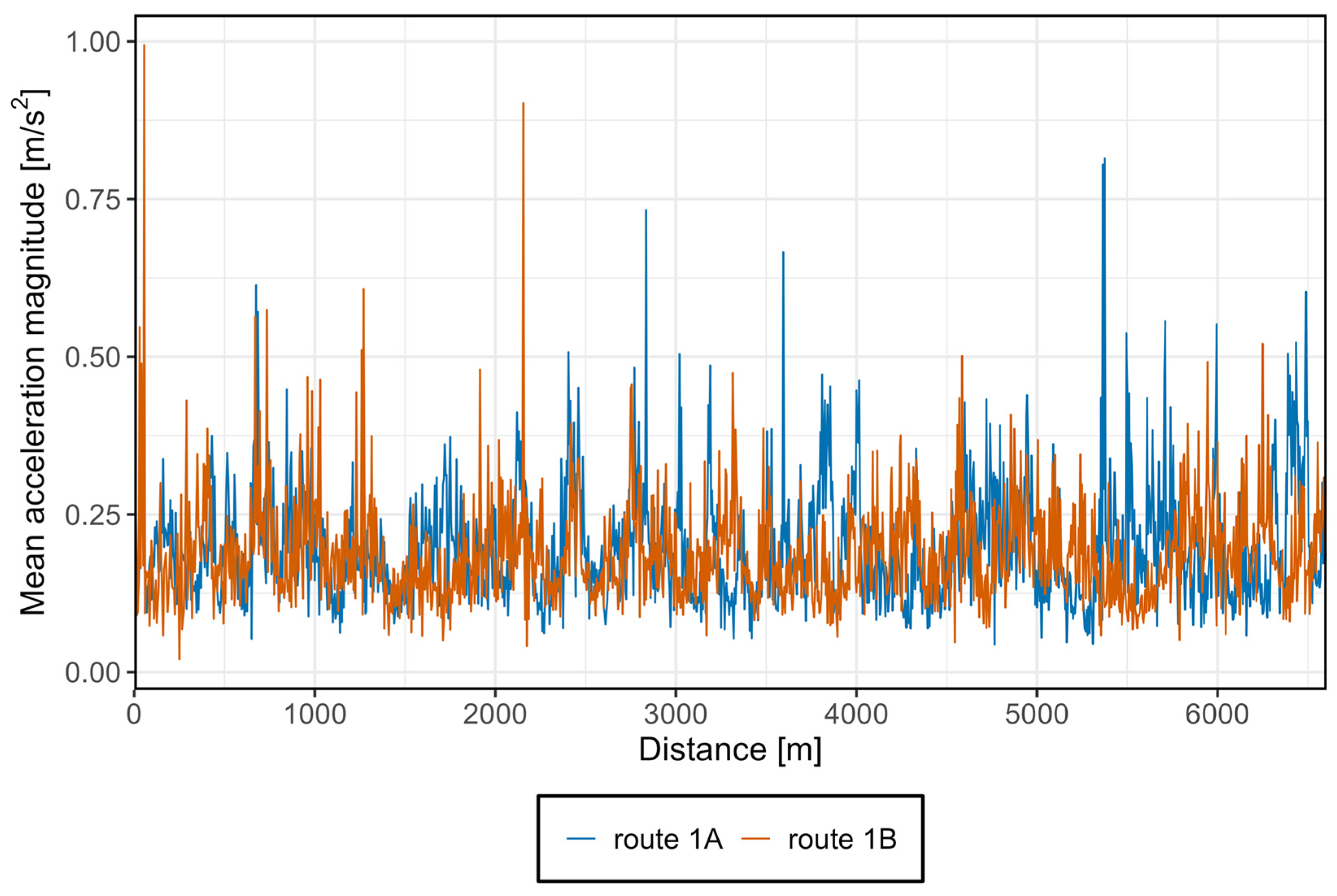 Sensors 25 04635 g022