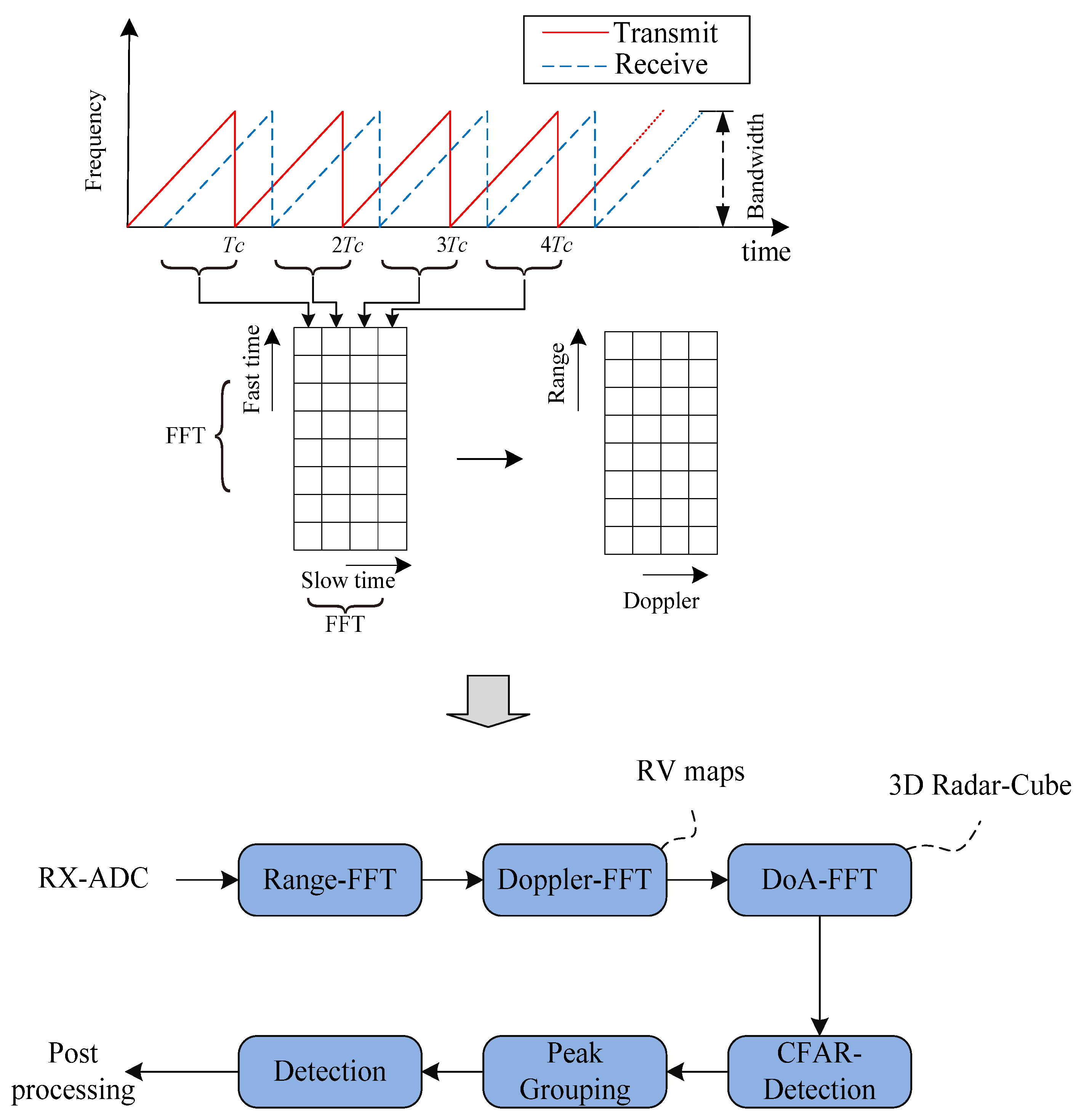 Sensors 25 04640 g002