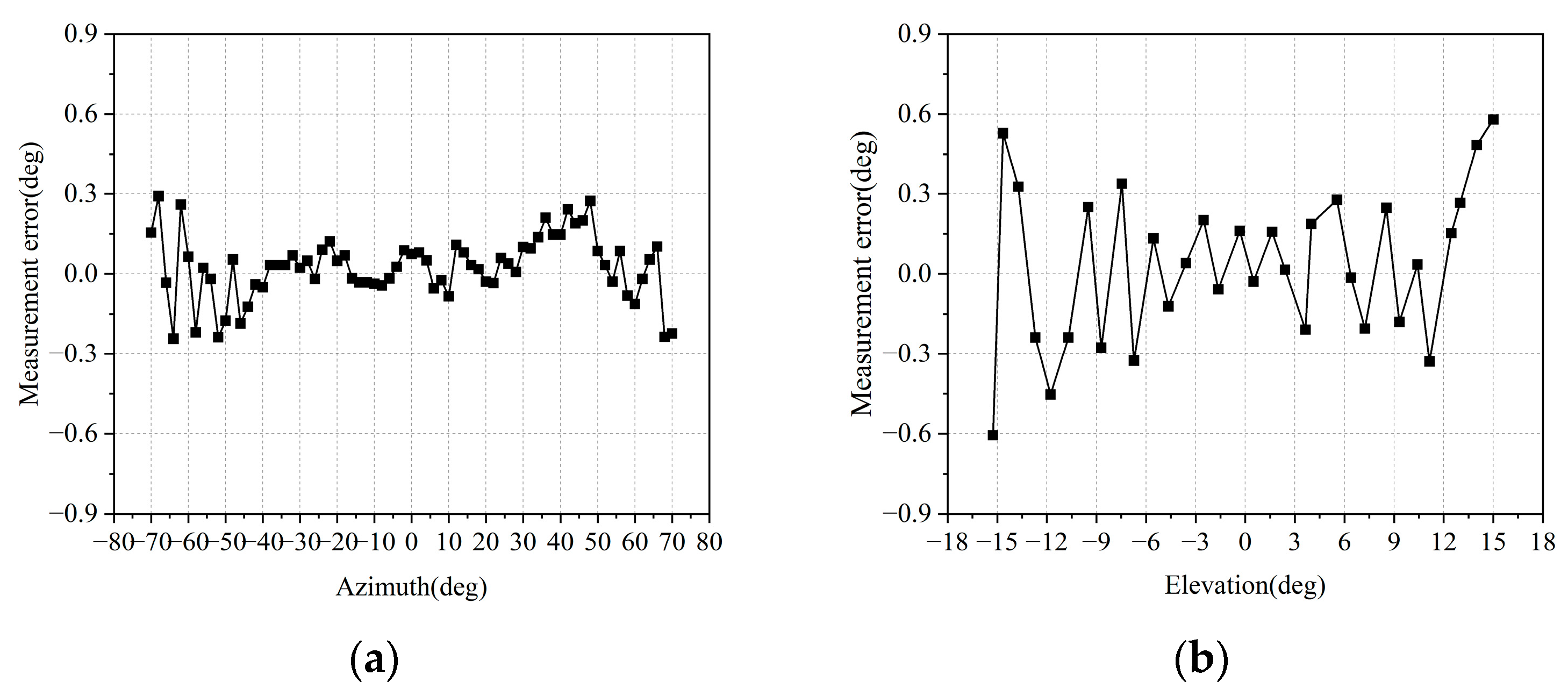 Sensors 25 04640 g004