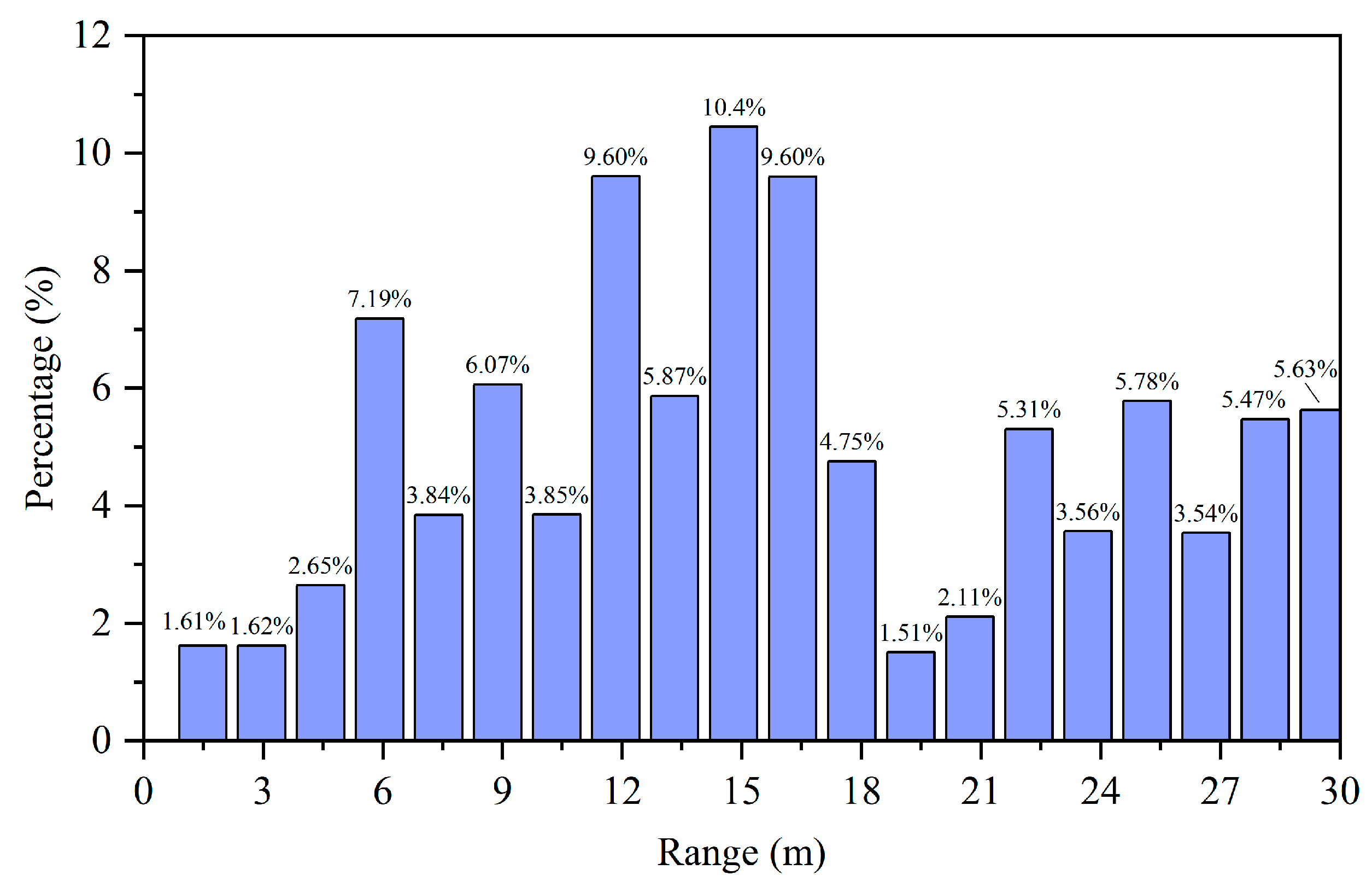 Sensors 25 04640 g007
