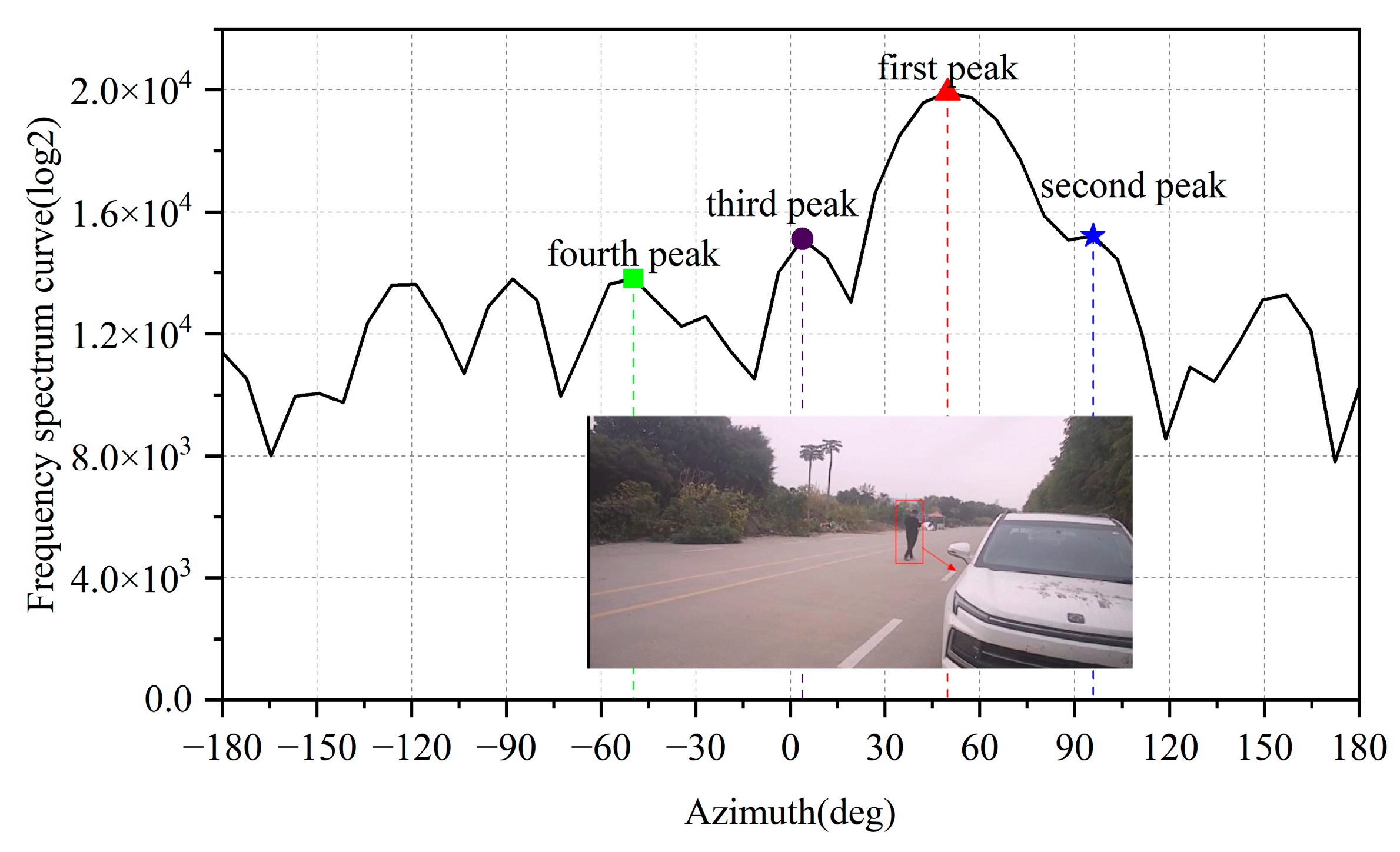 Sensors 25 04640 g010