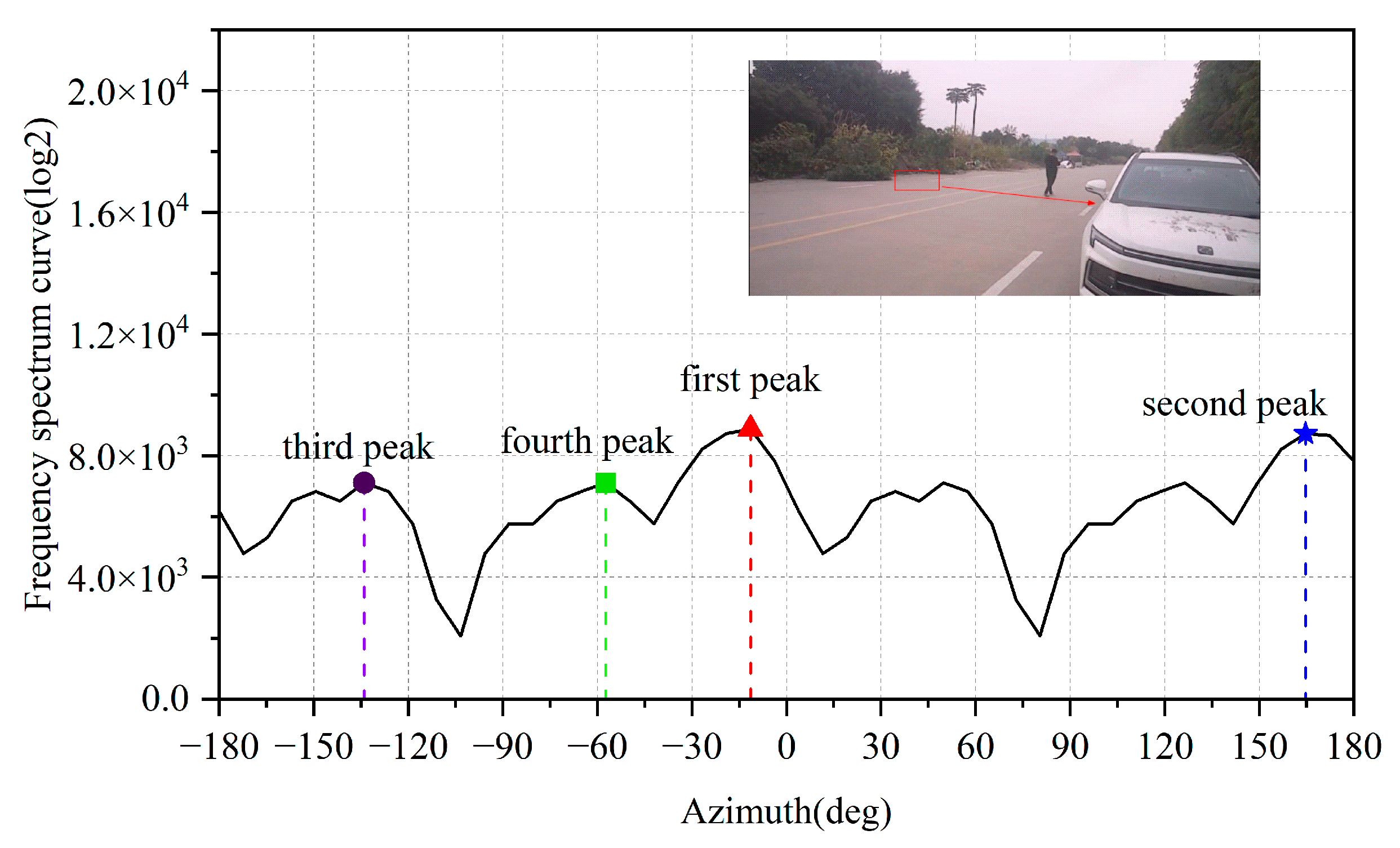 Sensors 25 04640 g011