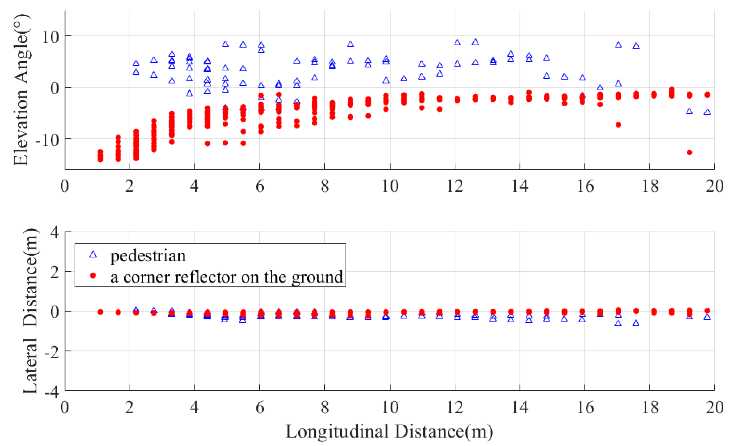 Sensors 25 04640 g018