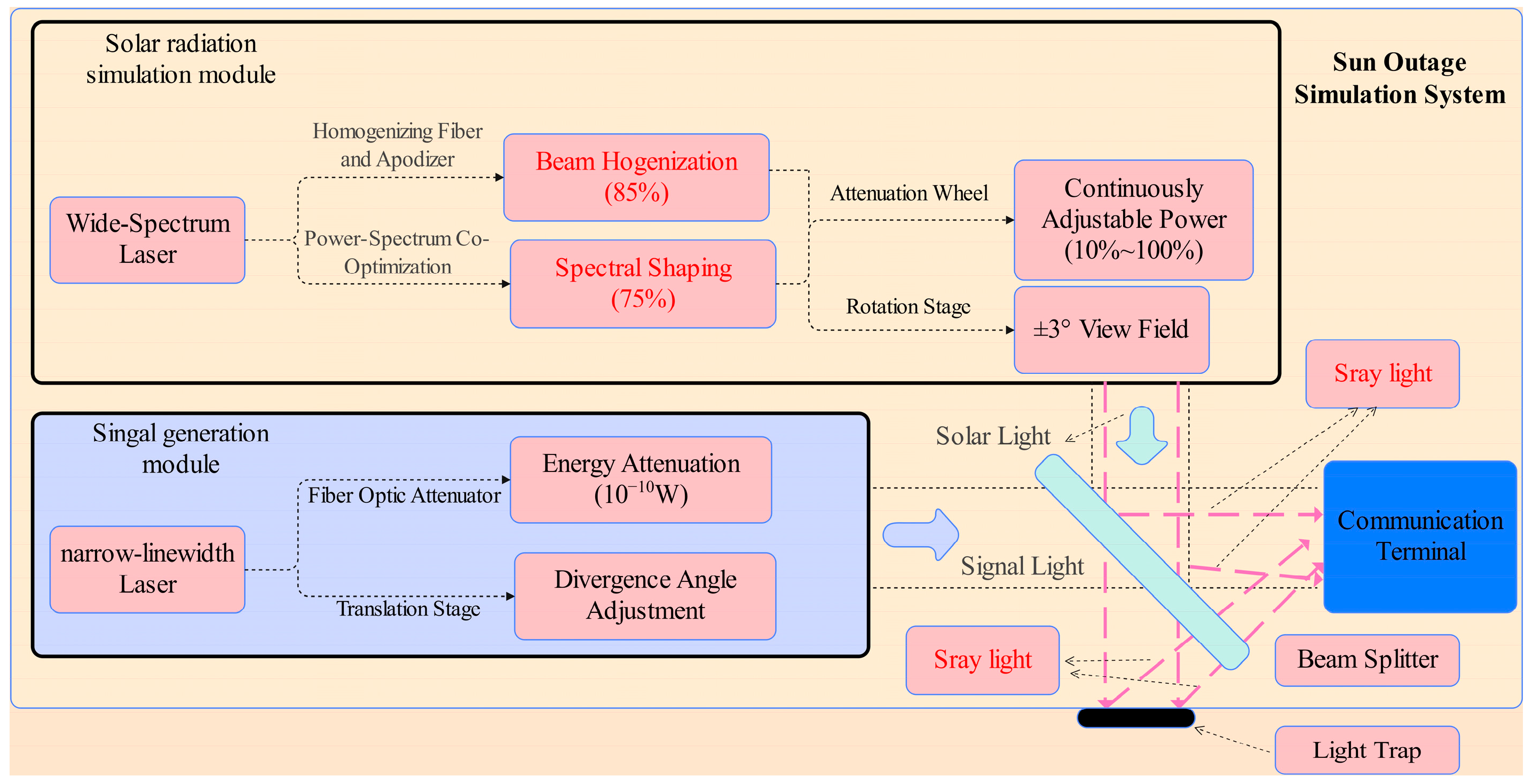 Sensors 25 04655 g001