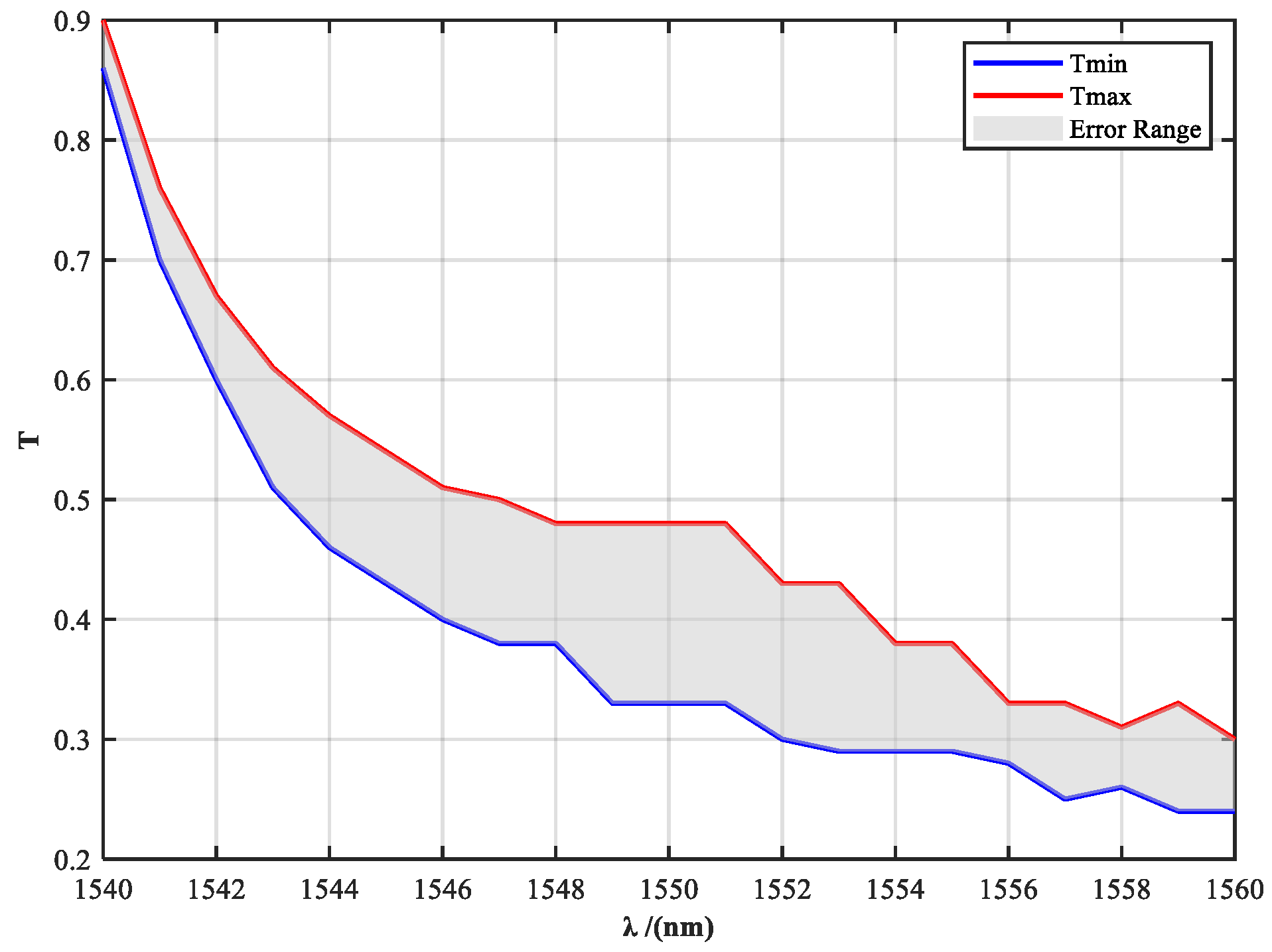 Sensors 25 04655 g005