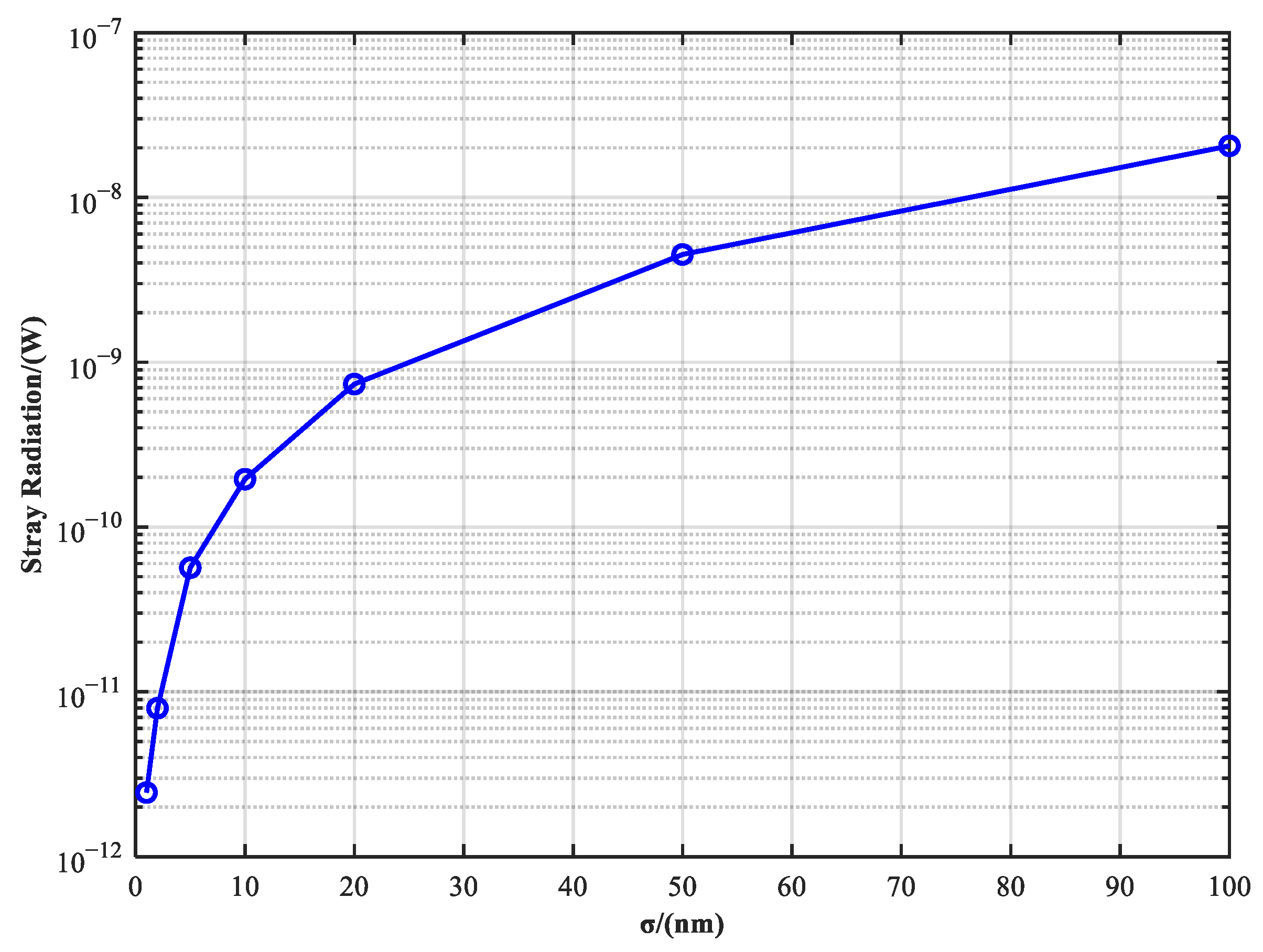 Sensors 25 04655 g010