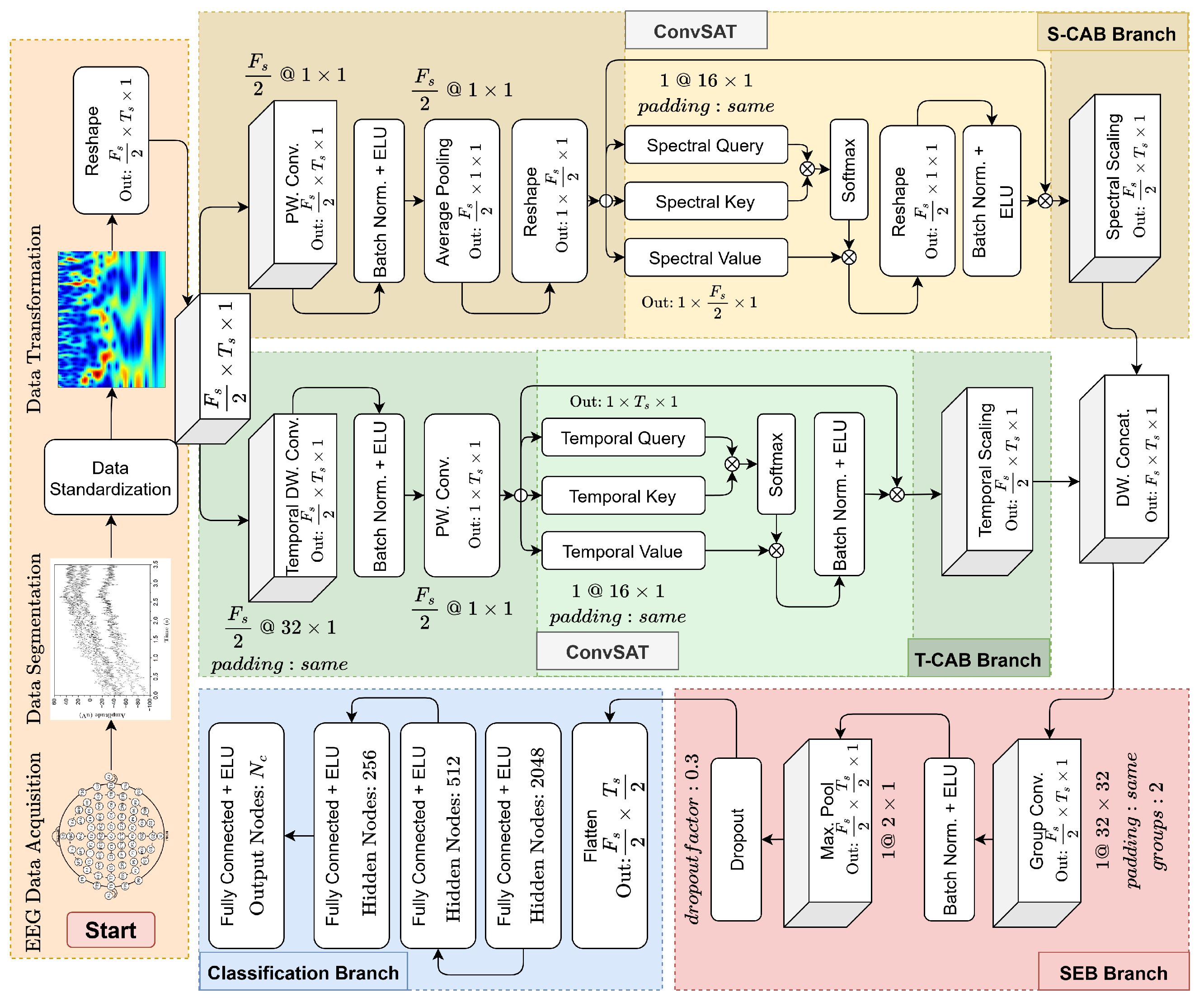 Sensors 25 04657 g001