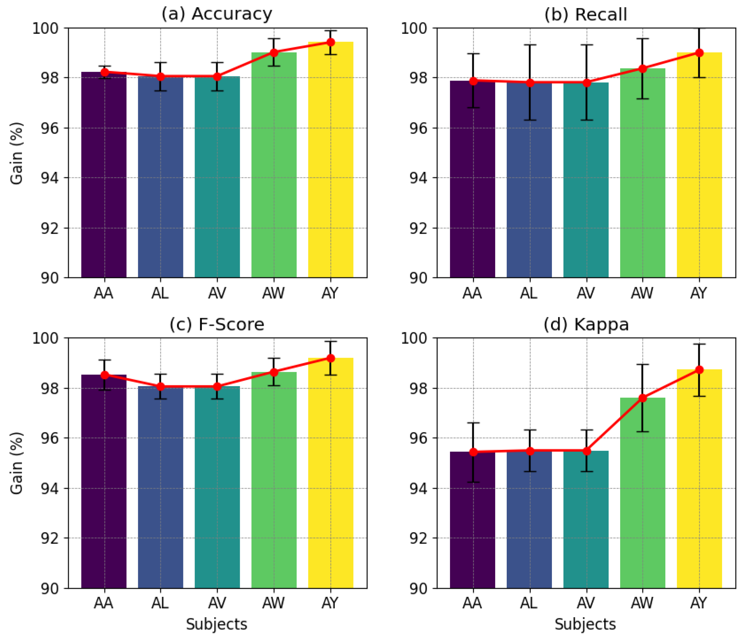 Sensors 25 04657 g002