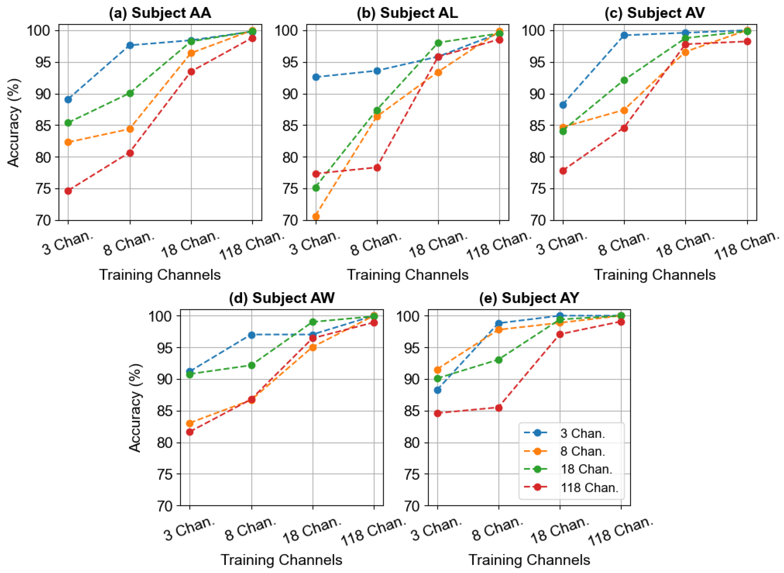 Sensors 25 04657 g003