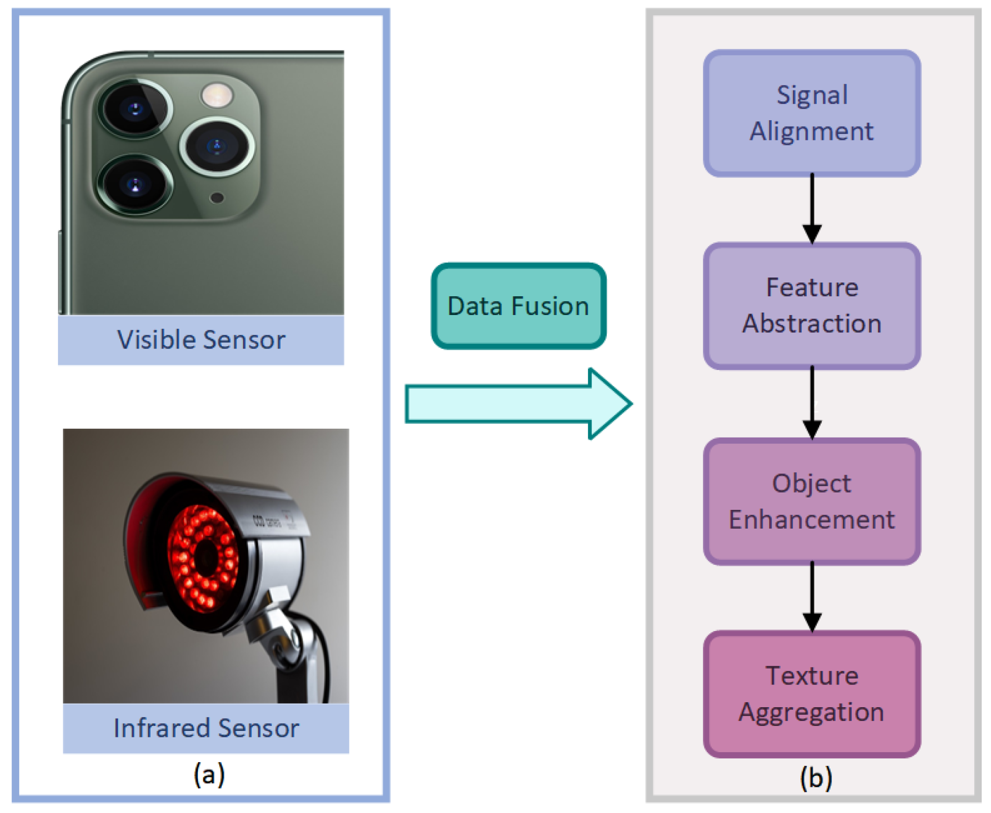 Sensors 25 04658 g001