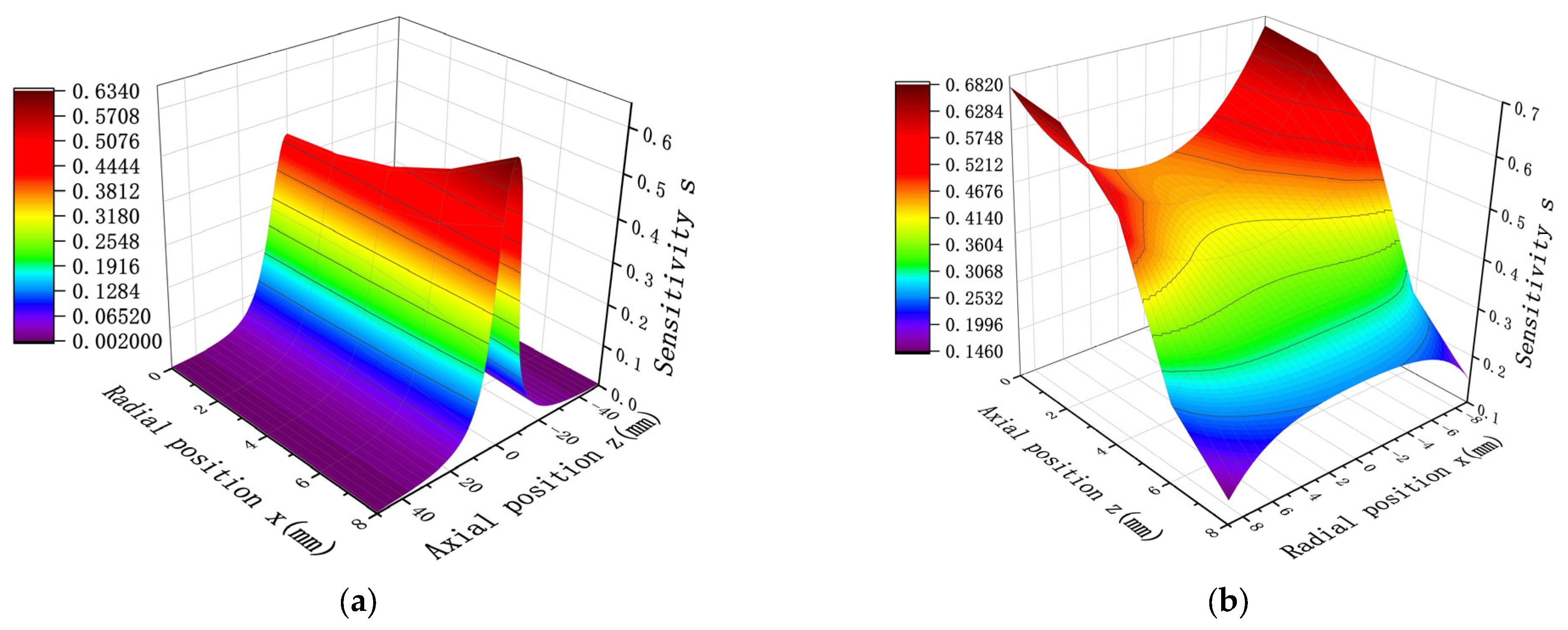 Sensors 25 04669 g004