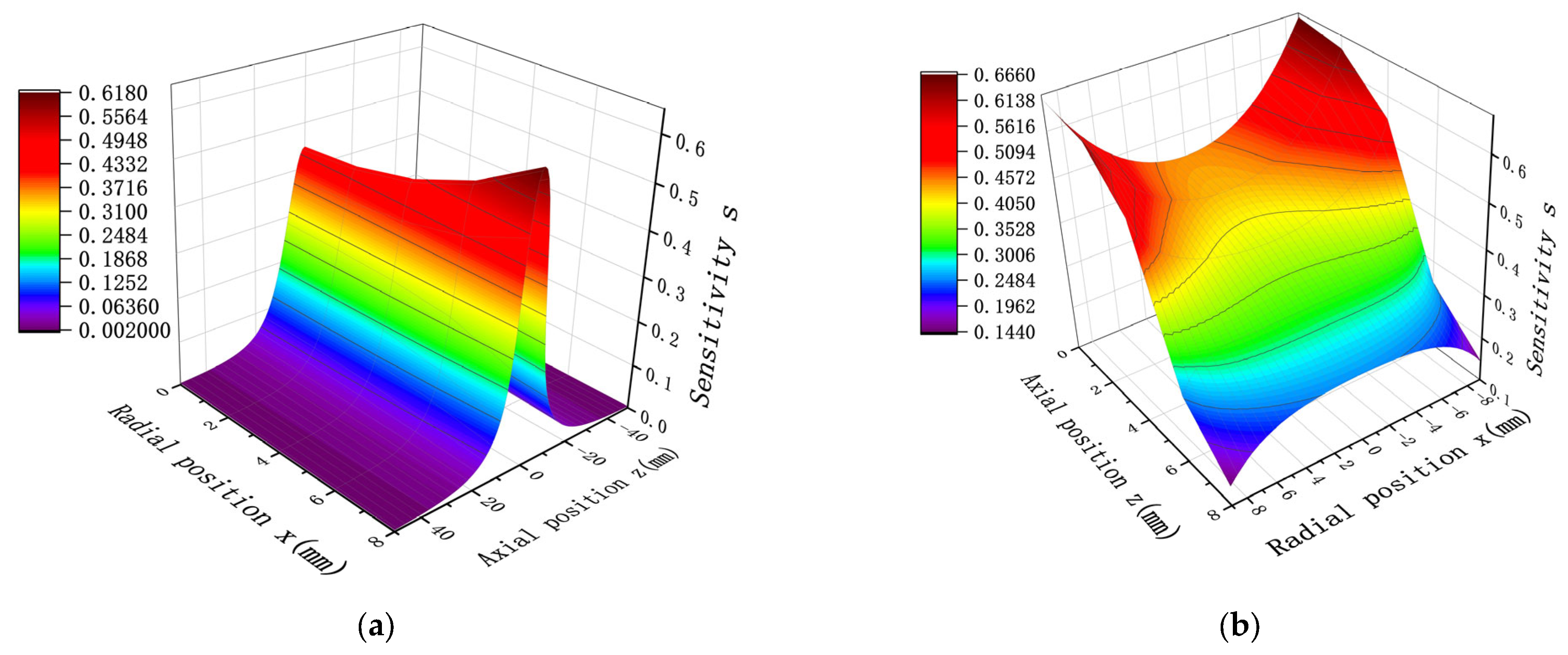 Sensors 25 04669 g007