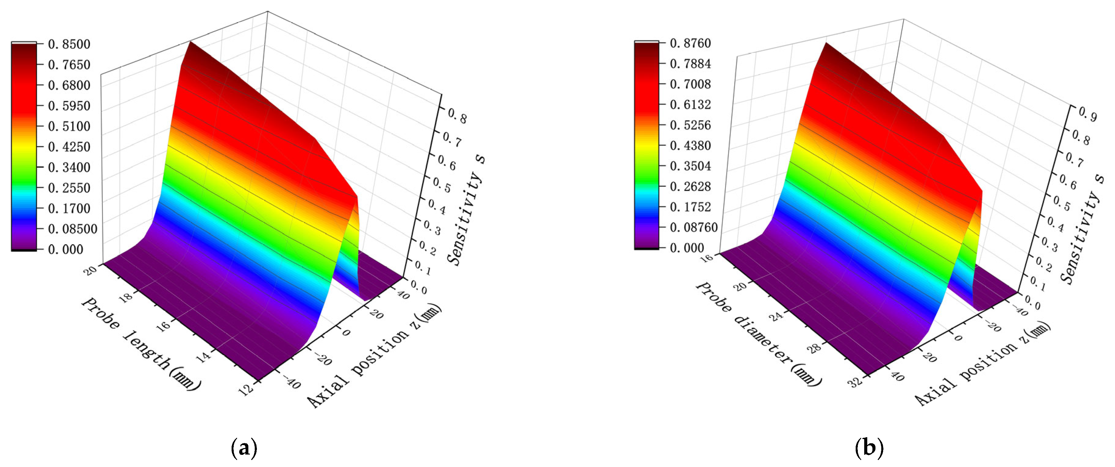 Sensors 25 04669 g008