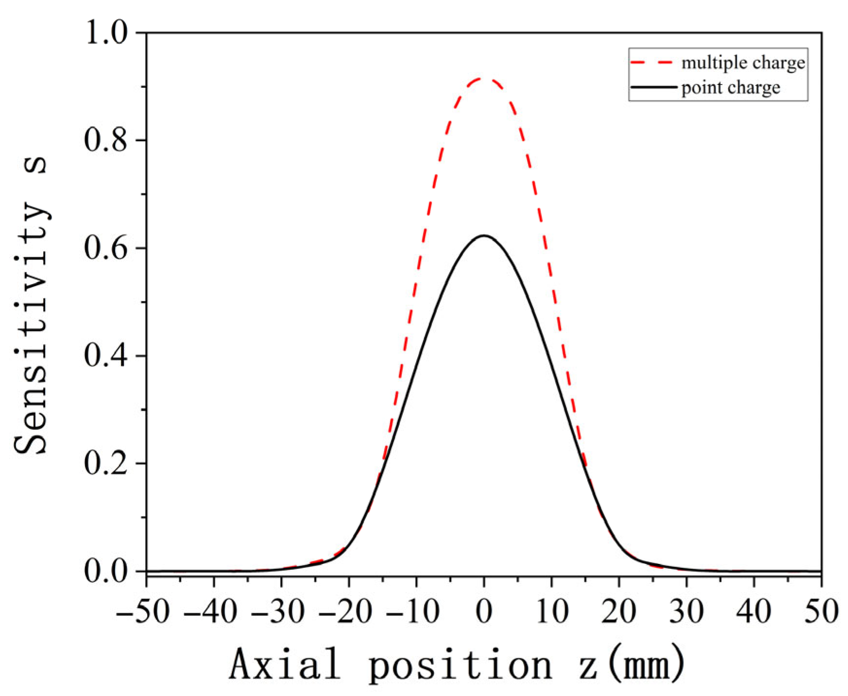 Sensors 25 04669 g011