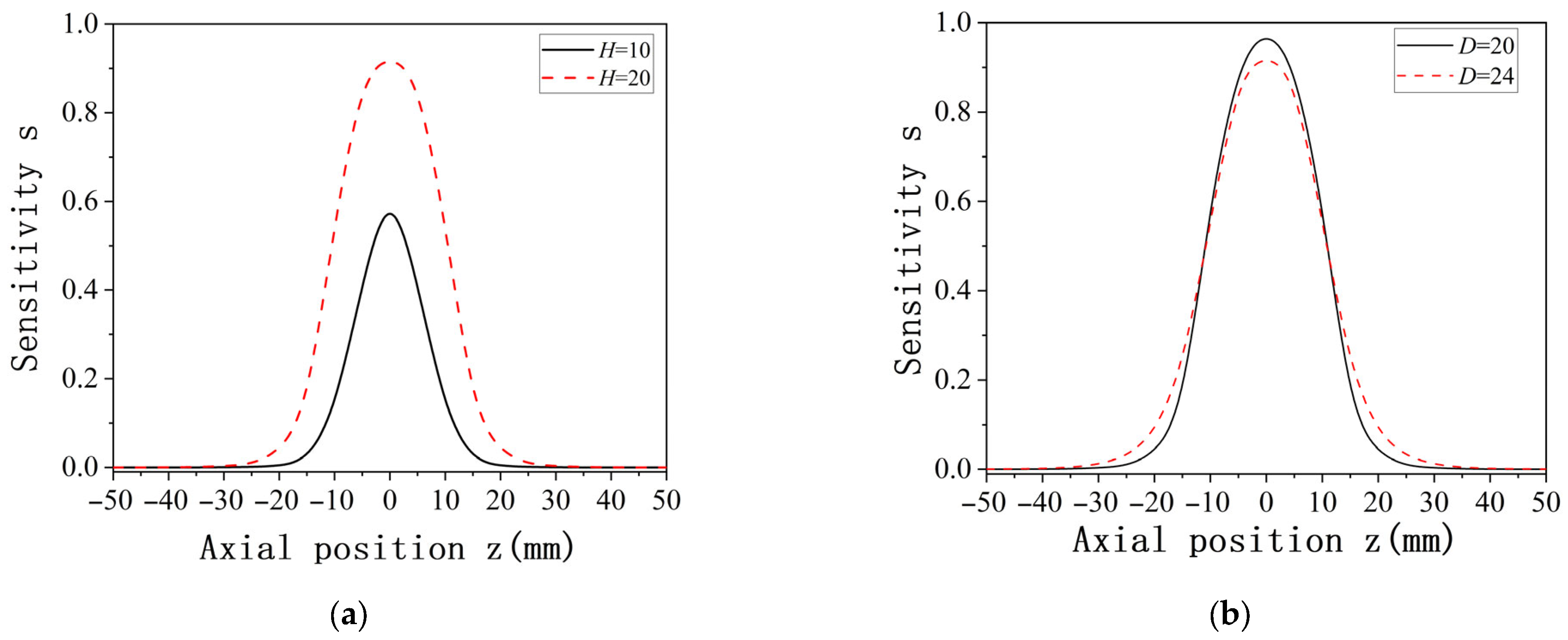 Sensors 25 04669 g012