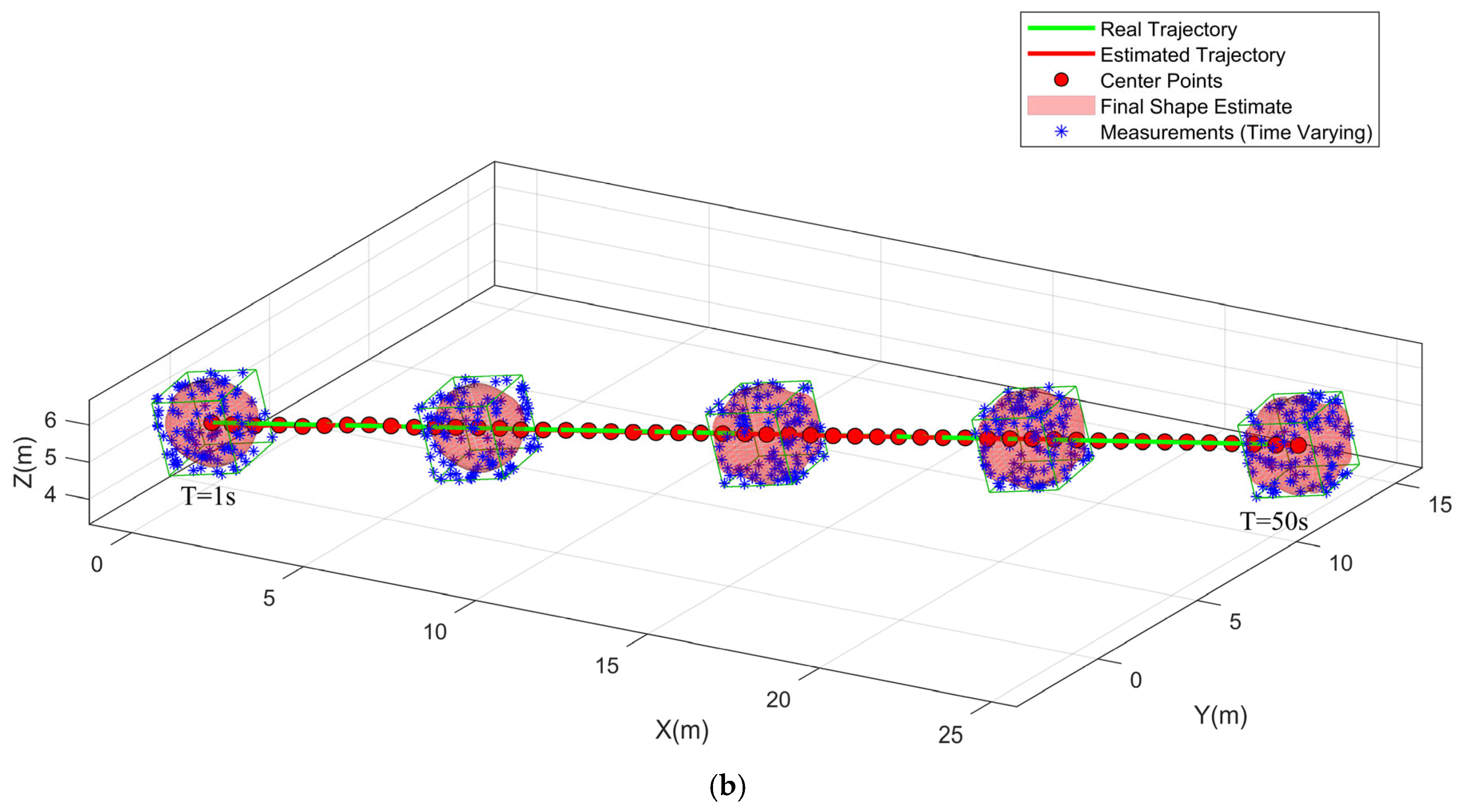Sensors 25 04671 g001b
