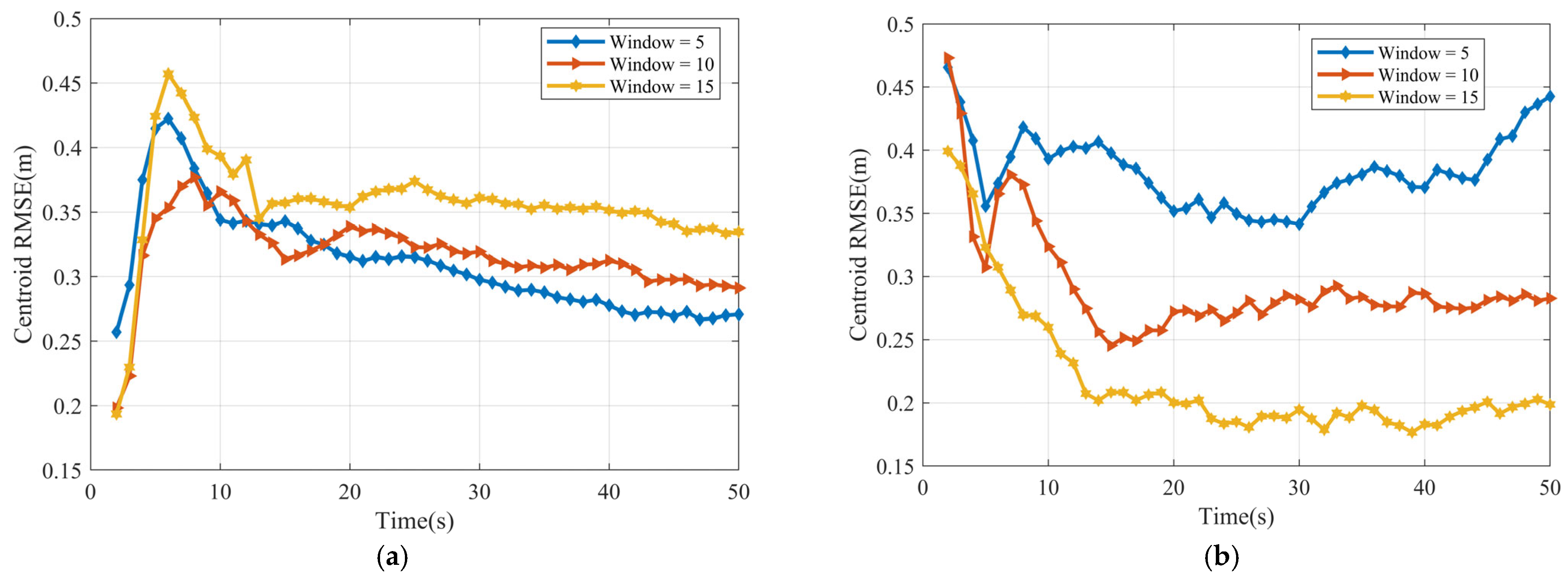 Sensors 25 04671 g004