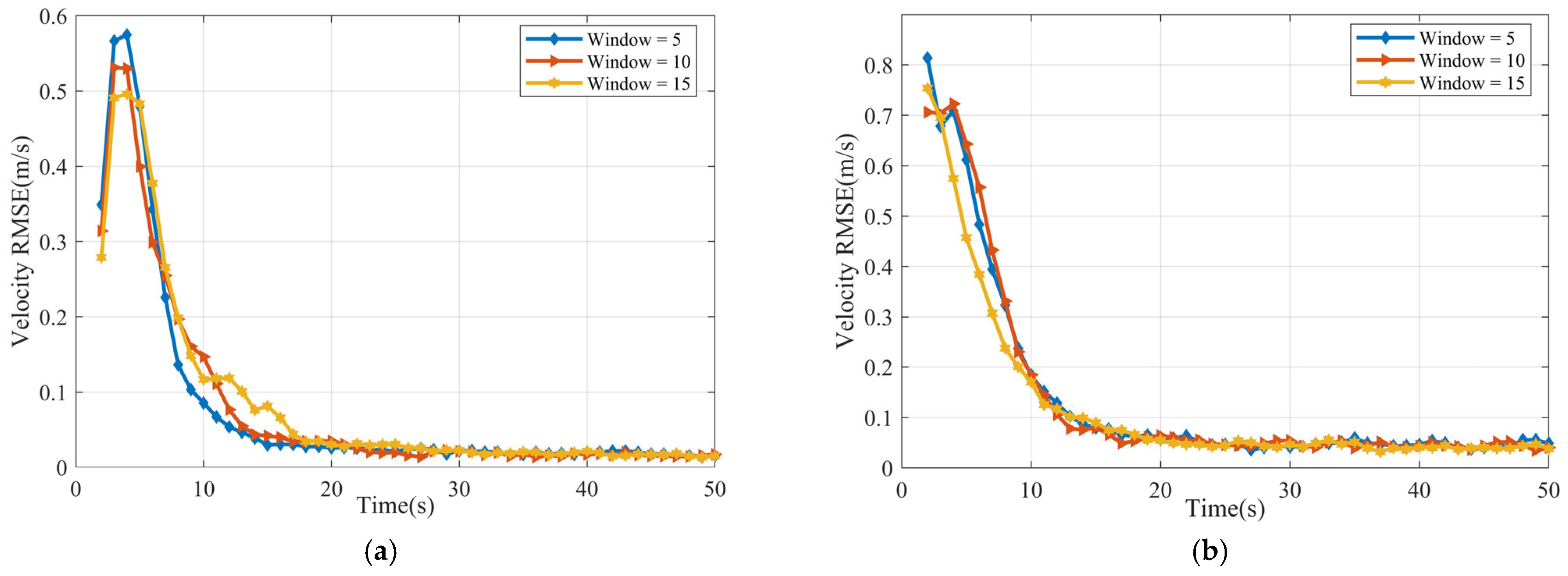 Sensors 25 04671 g005