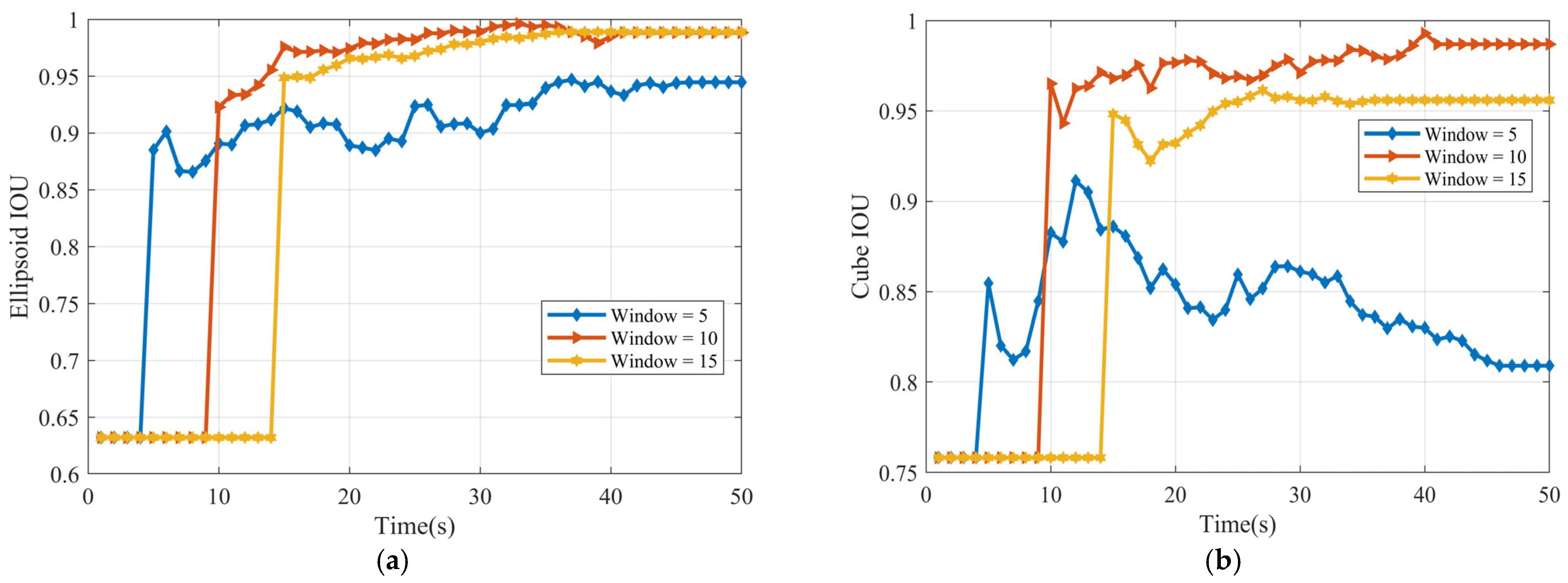 Sensors 25 04671 g006
