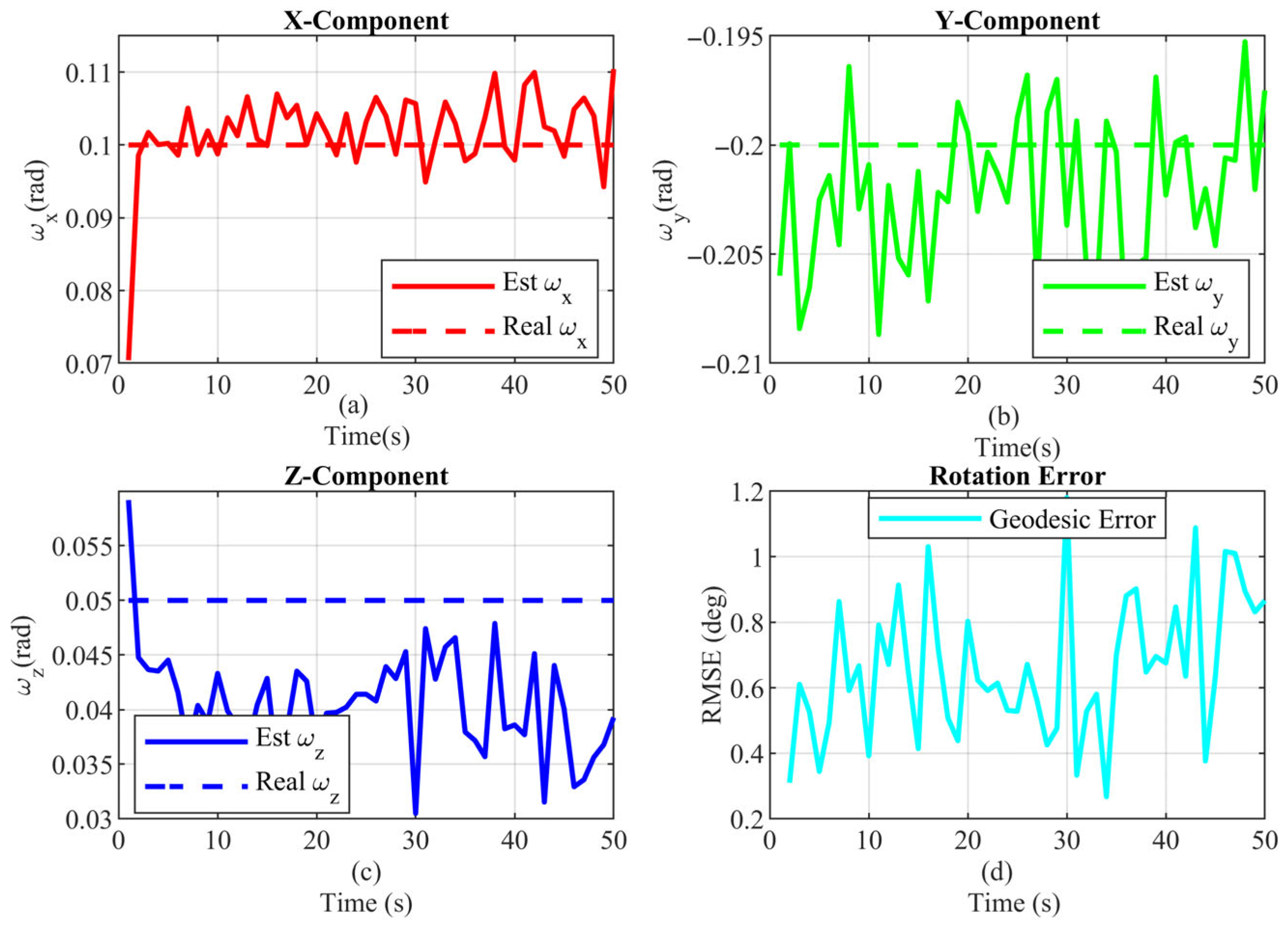 Sensors 25 04671 g012
