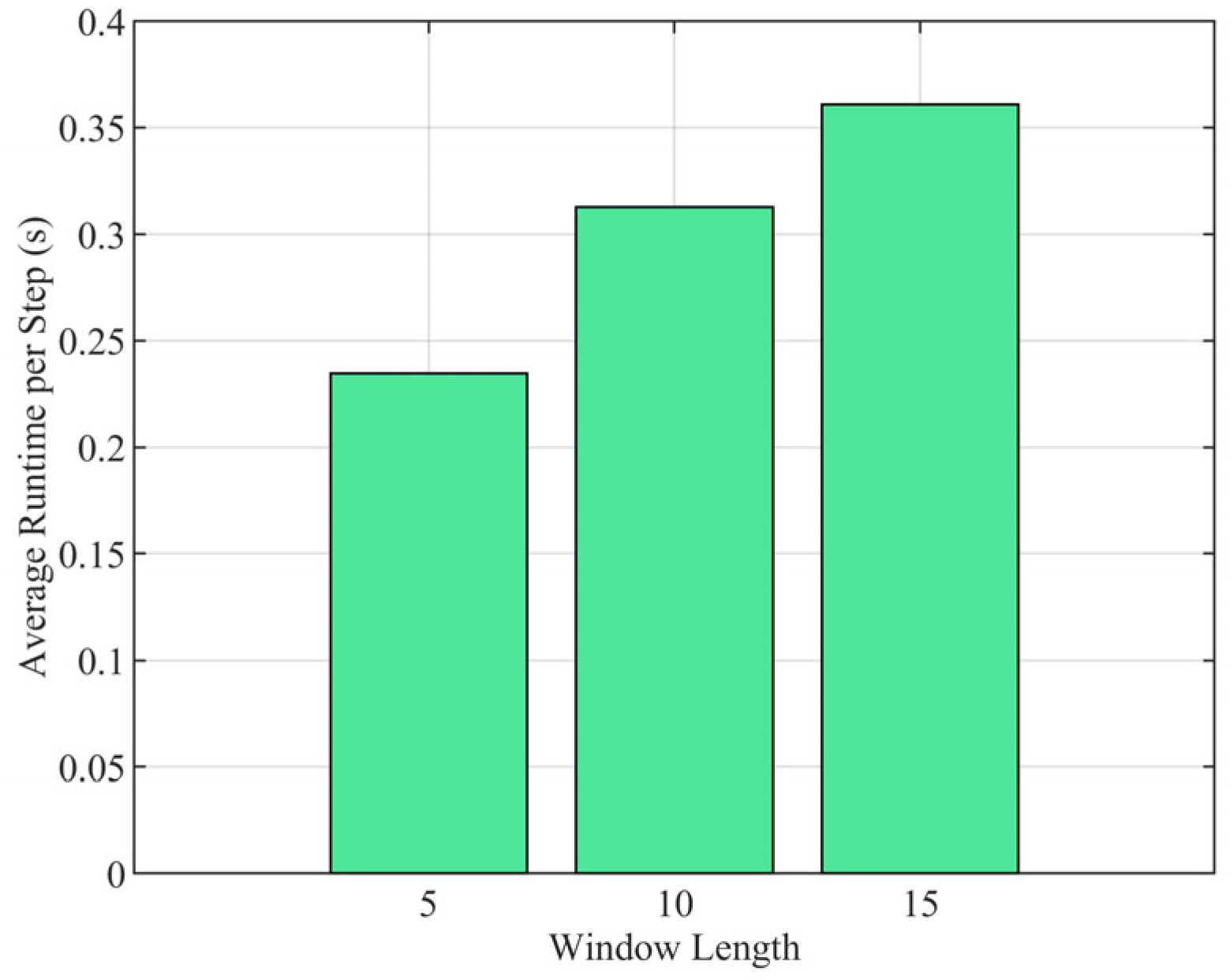 Sensors 25 04671 g013