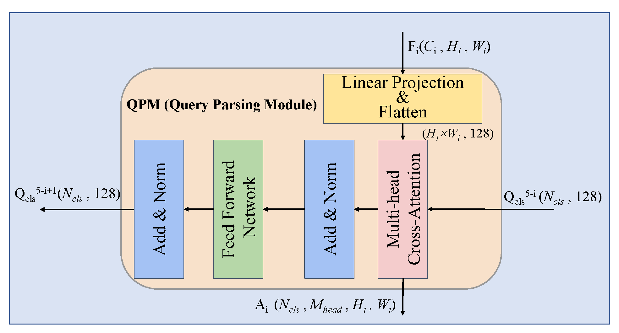 Sensors 25 04700 g002