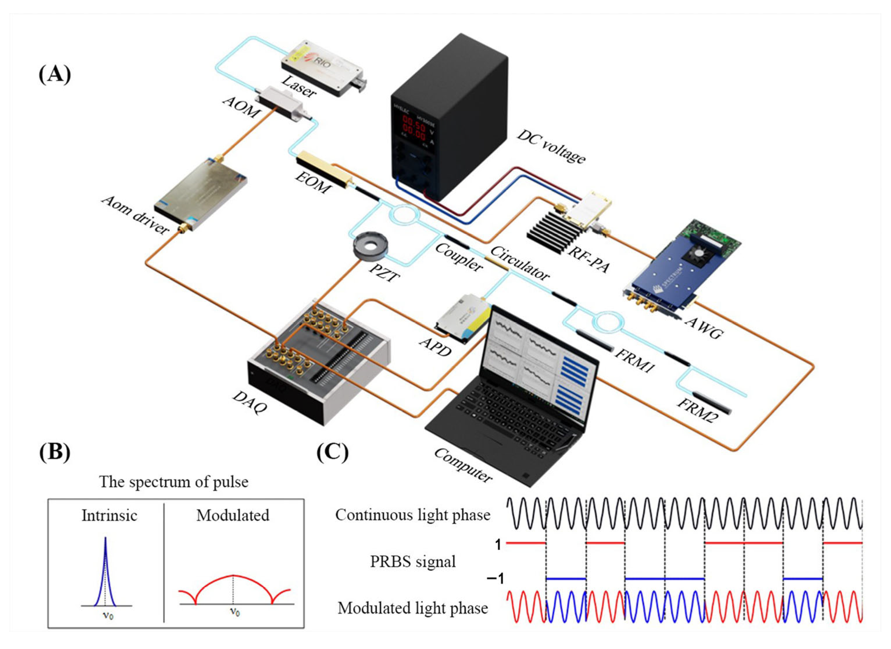 Sensors 25 04711 g001
