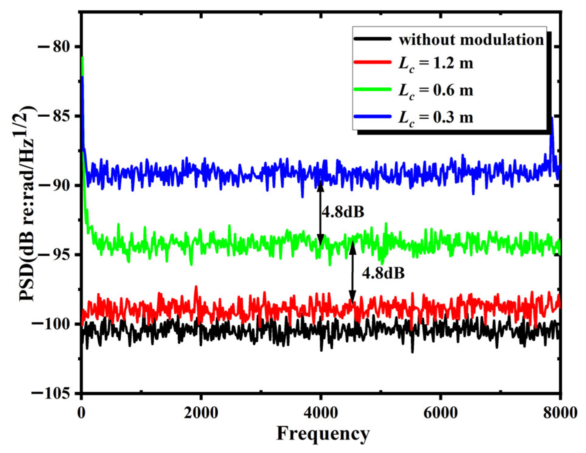 Sensors 25 04711 g002