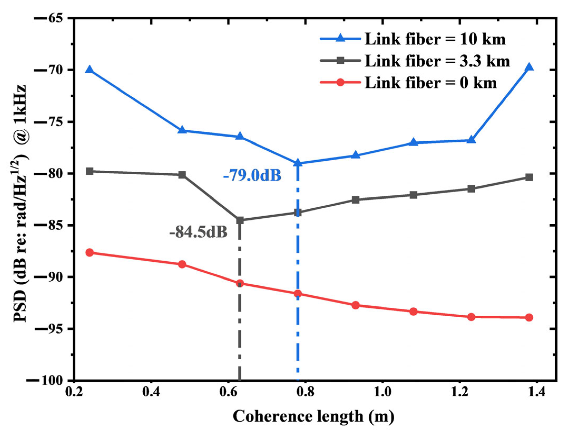 Sensors 25 04711 g010