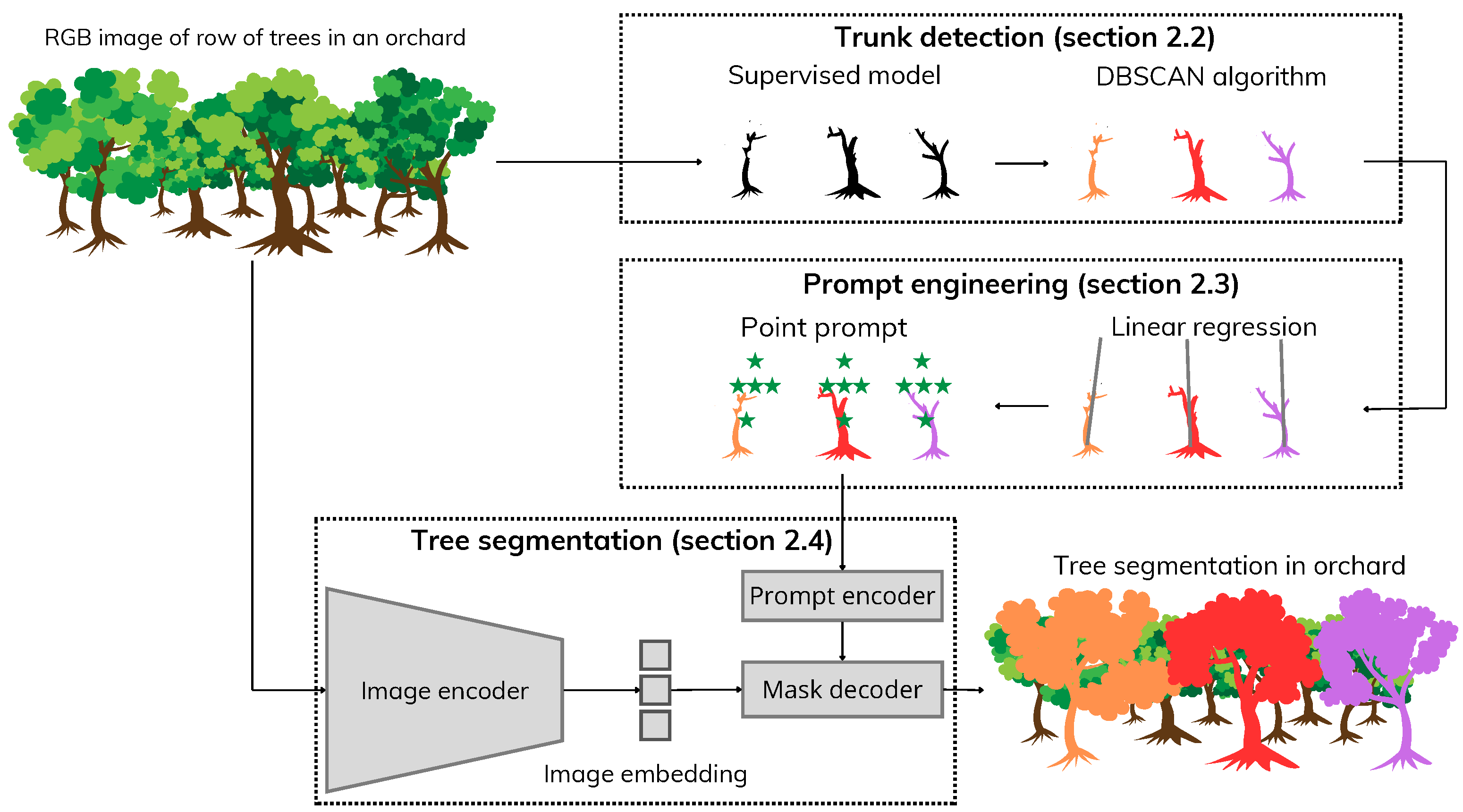 Sensors 25 04721 g001