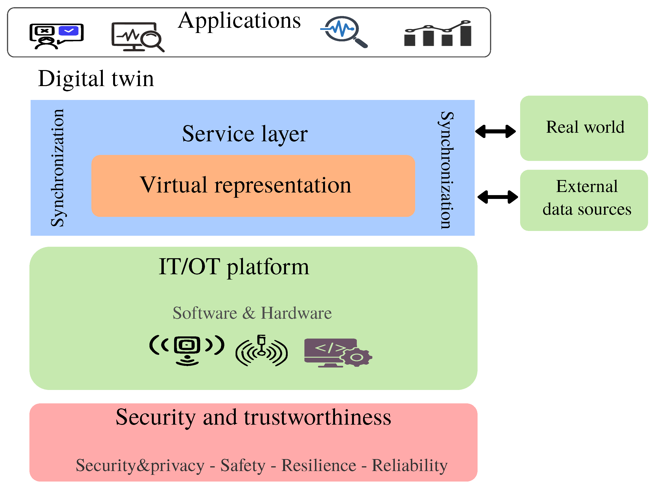 Sensors 25 04725 g001