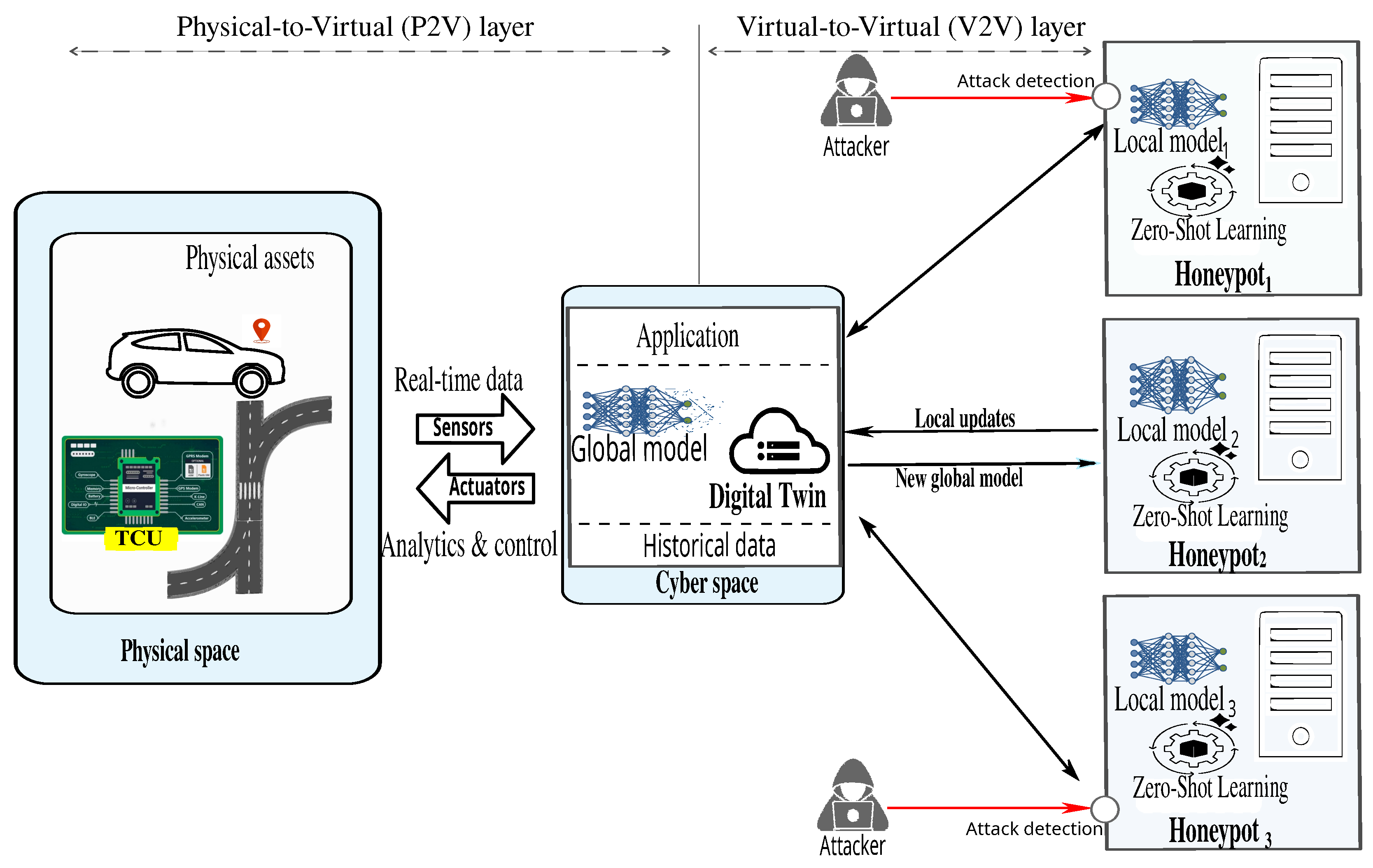 Sensors 25 04725 g003
