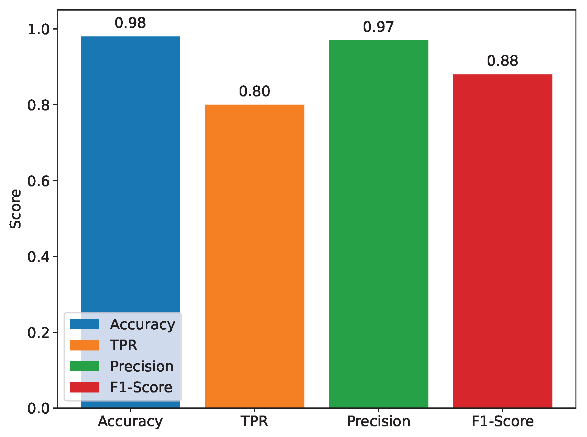 Sensors 25 04725 g005