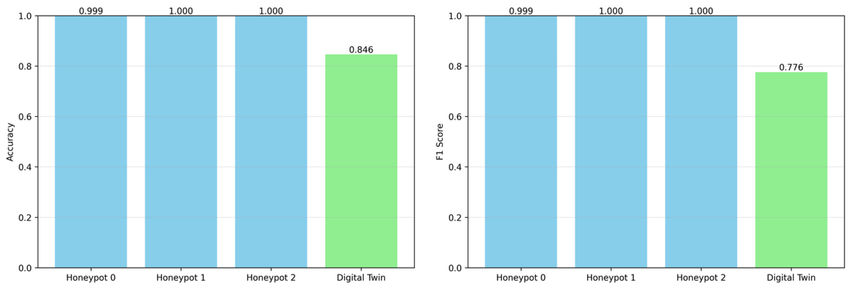 Sensors 25 04725 g007