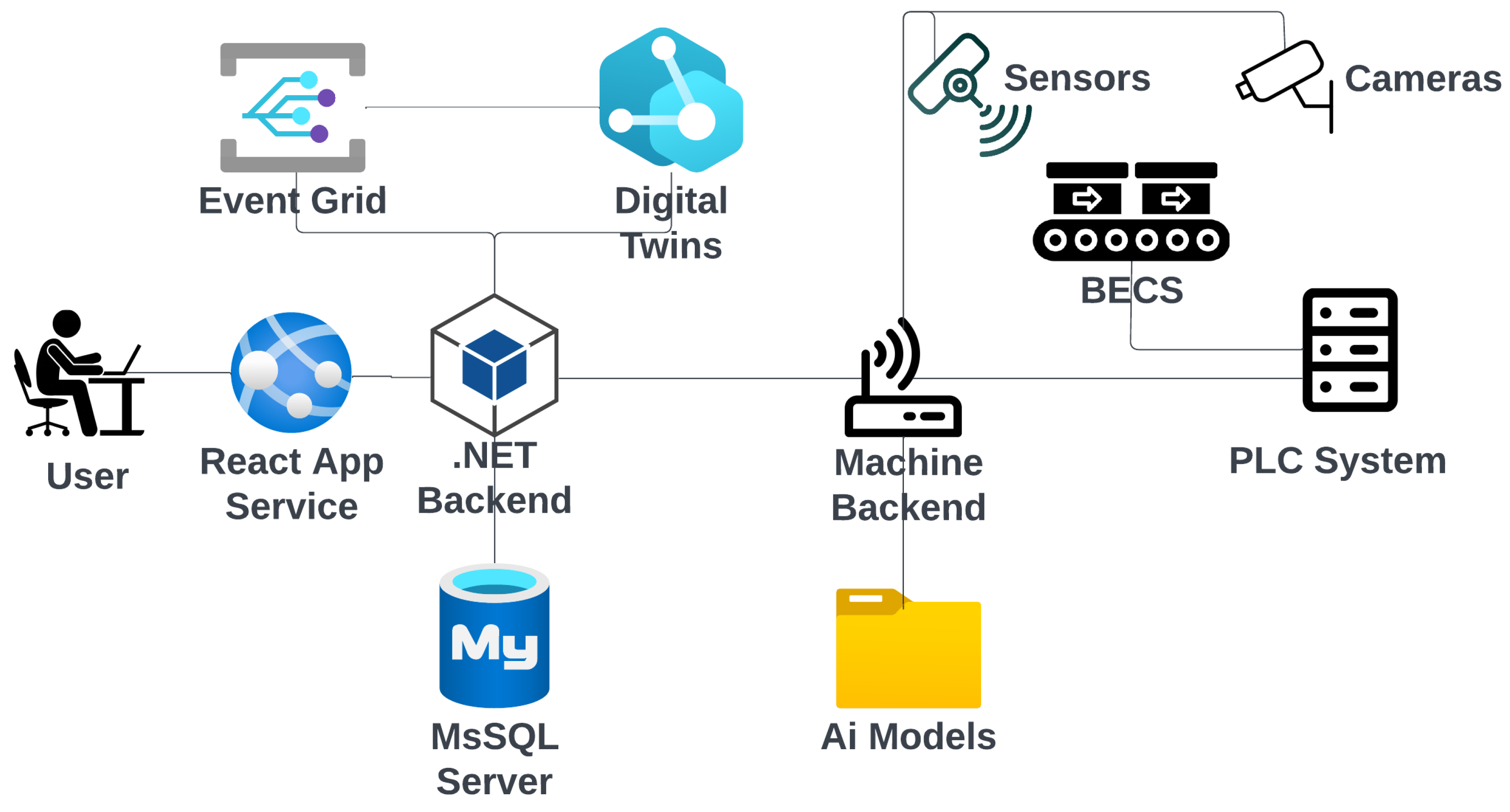 Sensors 25 04731 g003