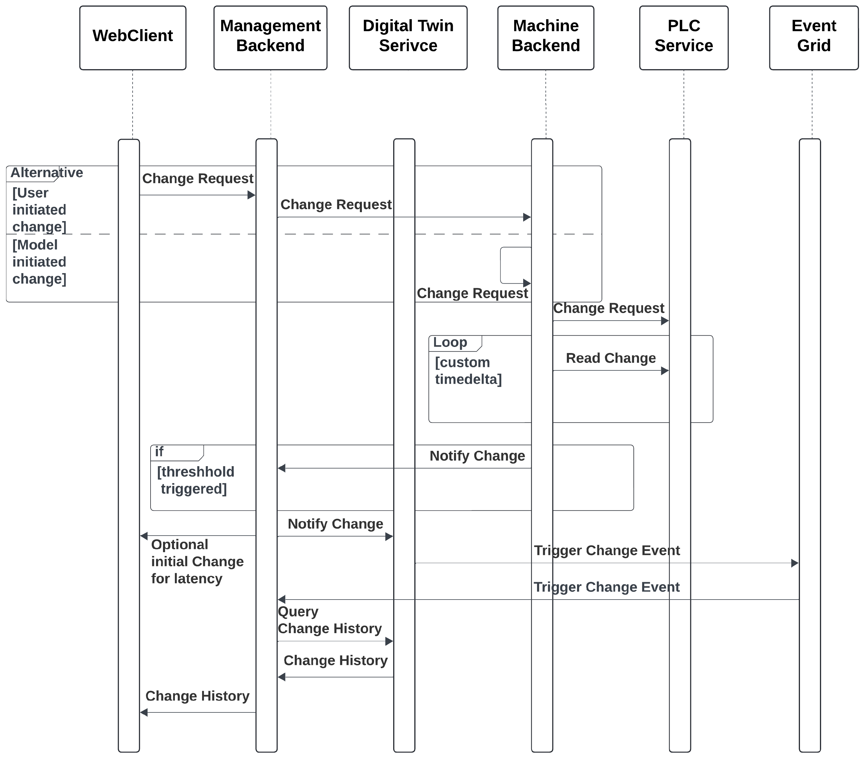 Sensors 25 04731 g007