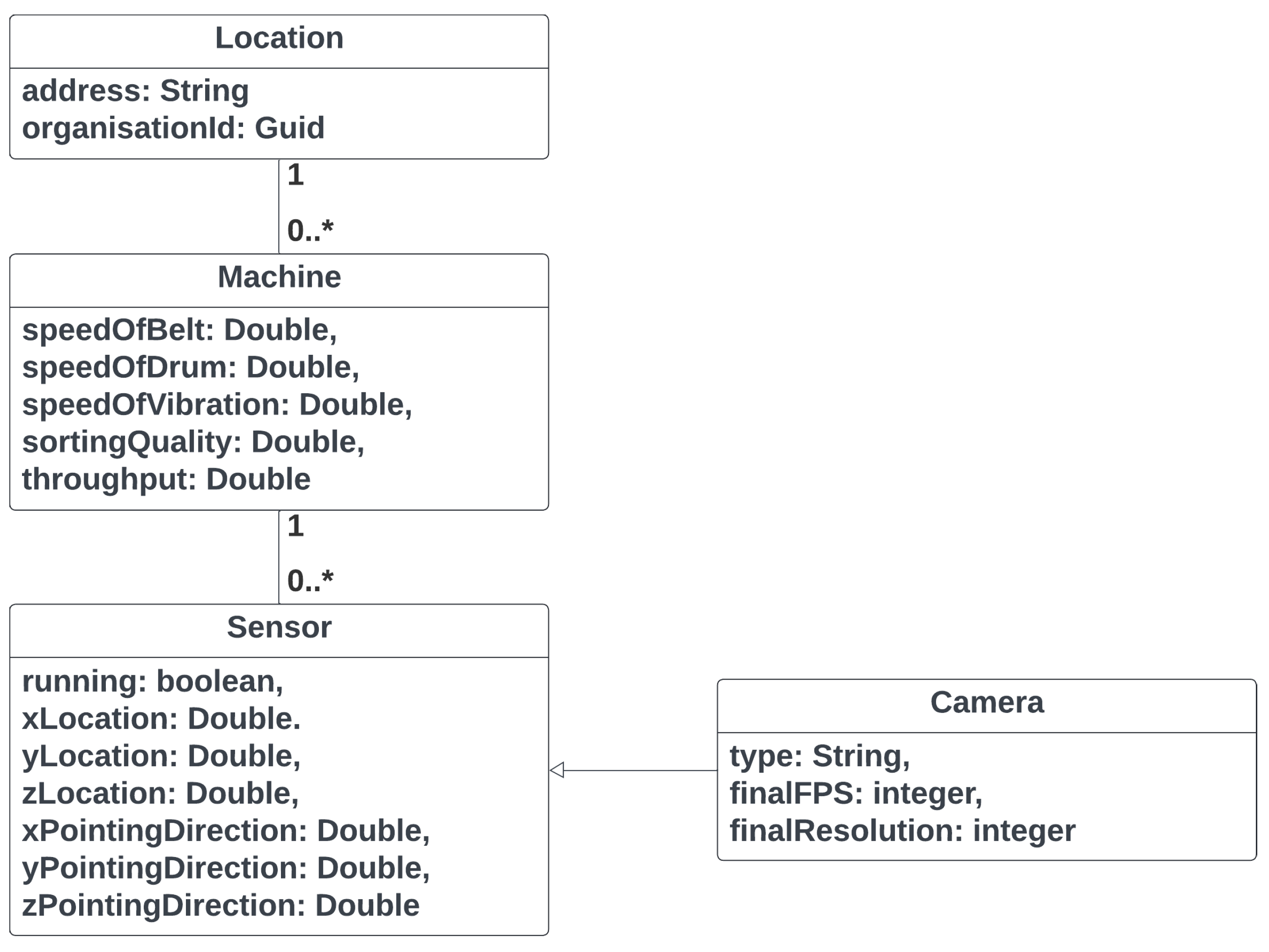 Sensors 25 04731 g008