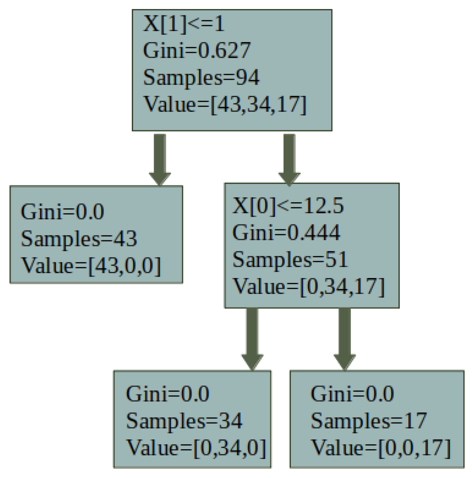 Sensors 25 04731 g012