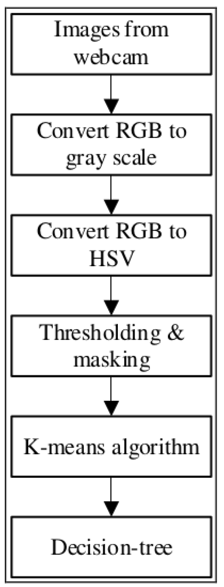 Sensors 25 04731 g013
