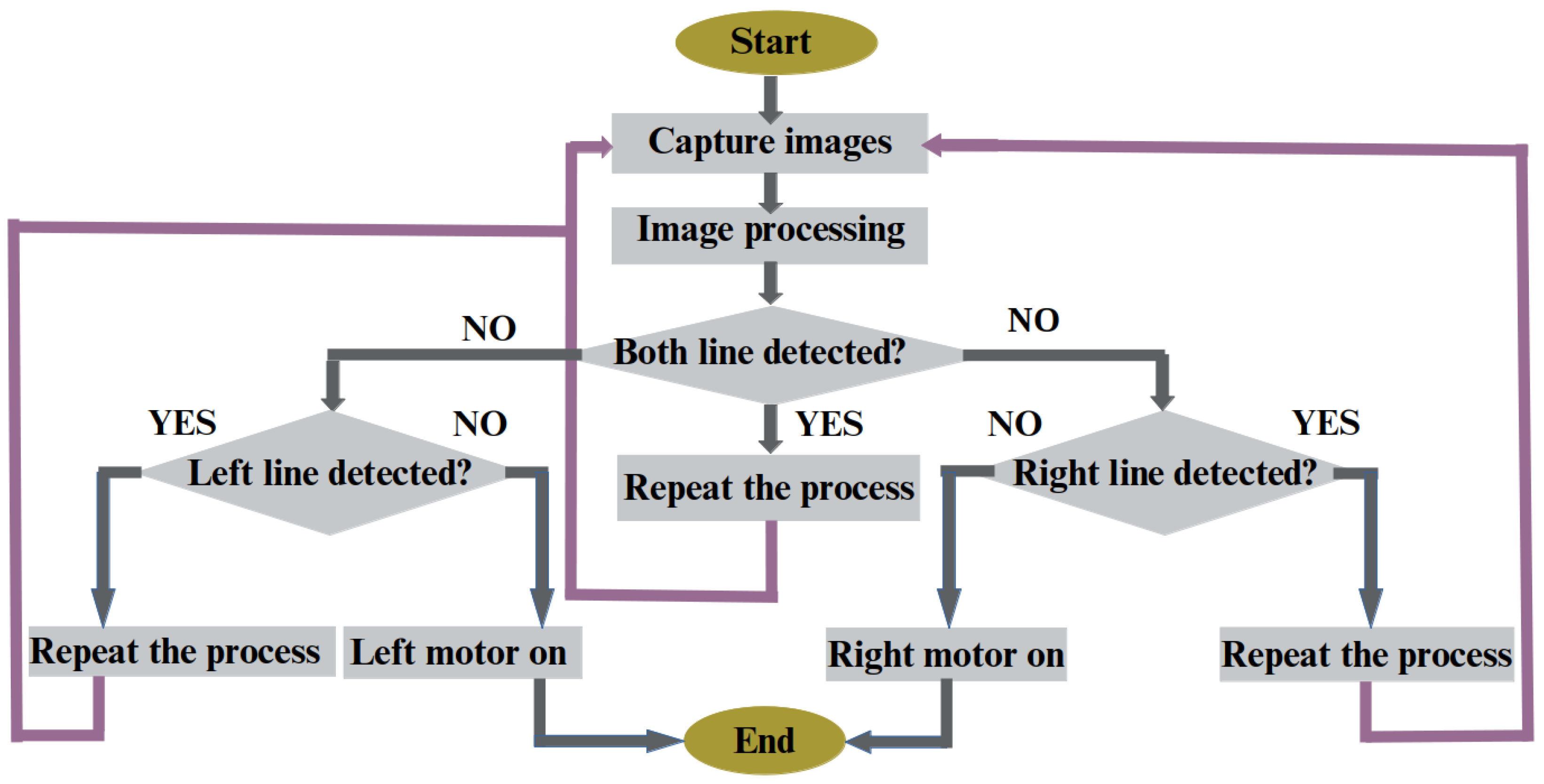 Sensors 25 04731 g015